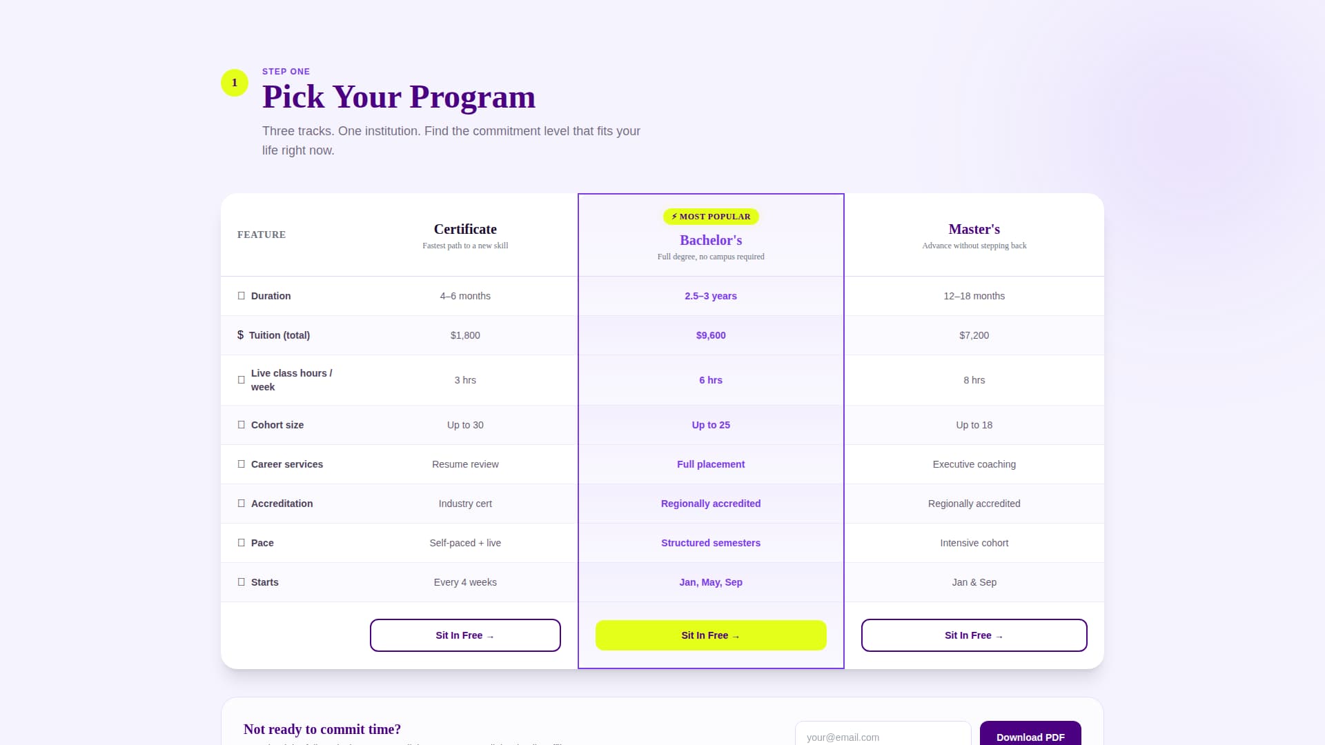 College & University Reviews Website Template