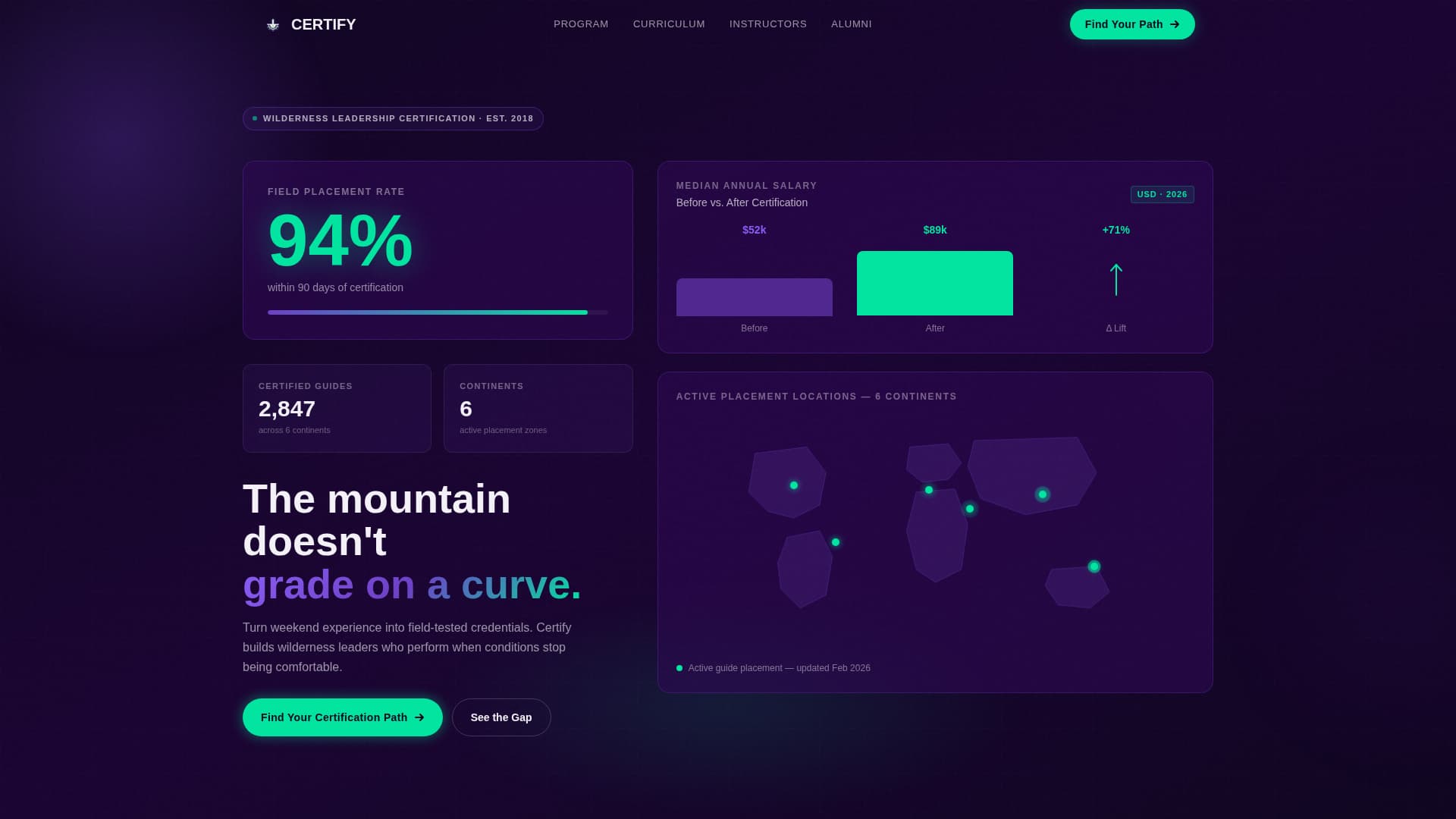Certify - Elite Wildernessguide Landing Page Template