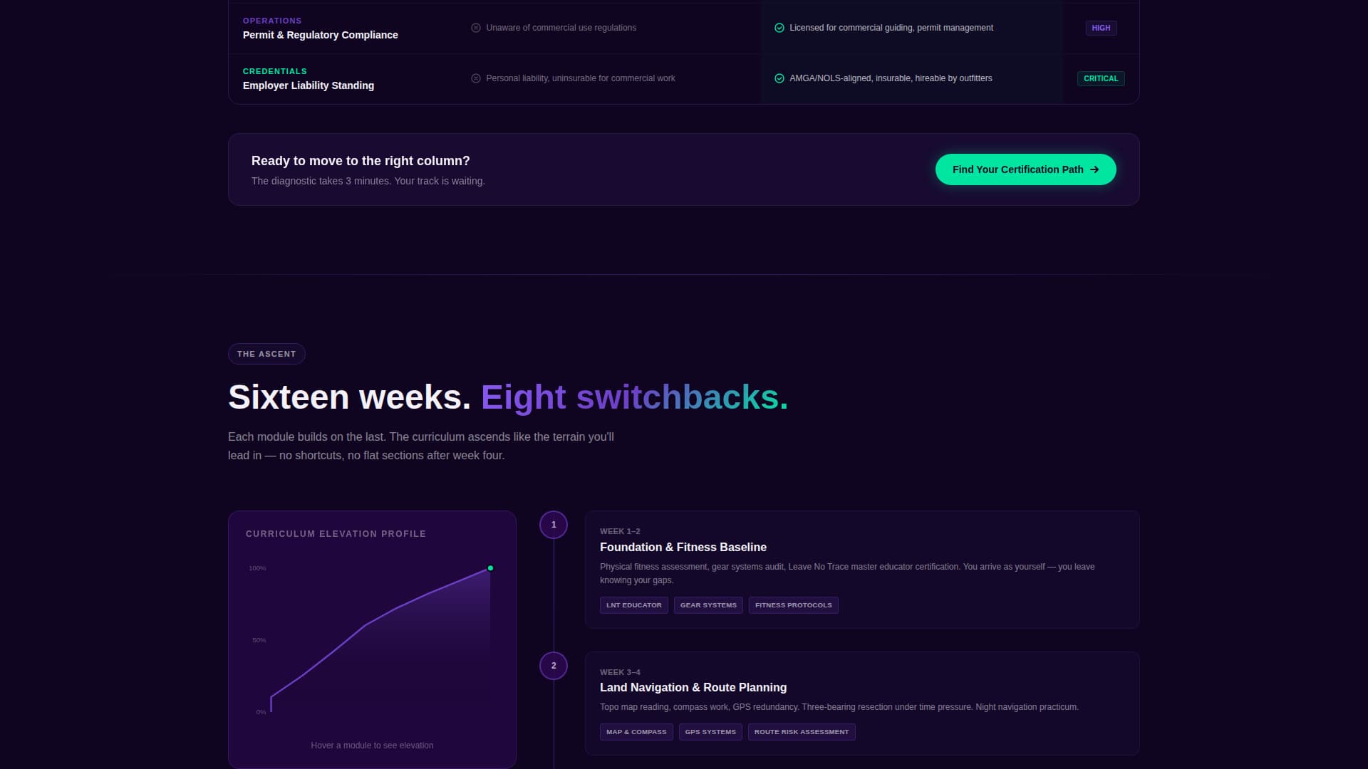 Certify - Elite Wildernessguide Landing Page Template