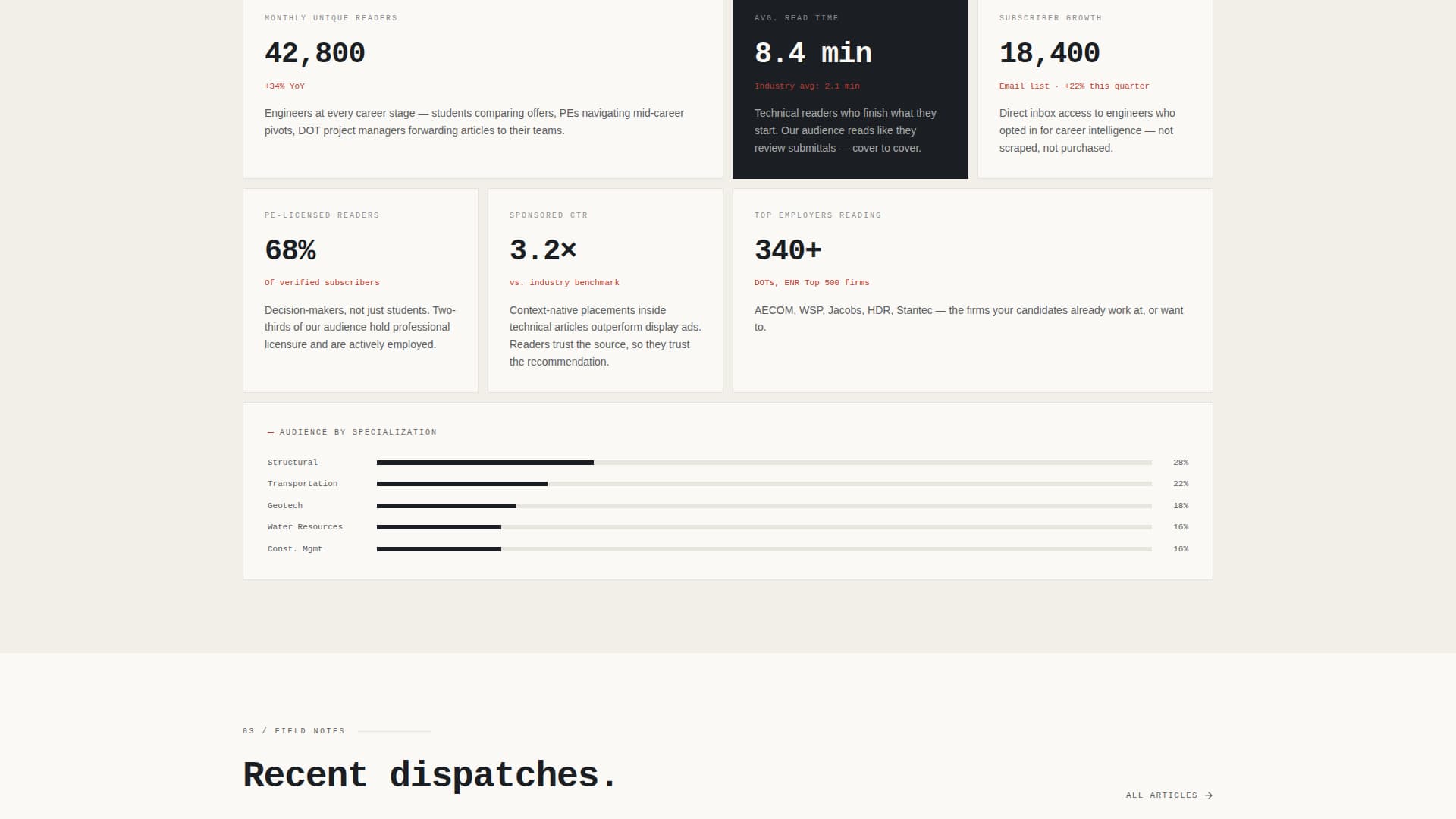 Civil Engineer Profile Careers Website Template