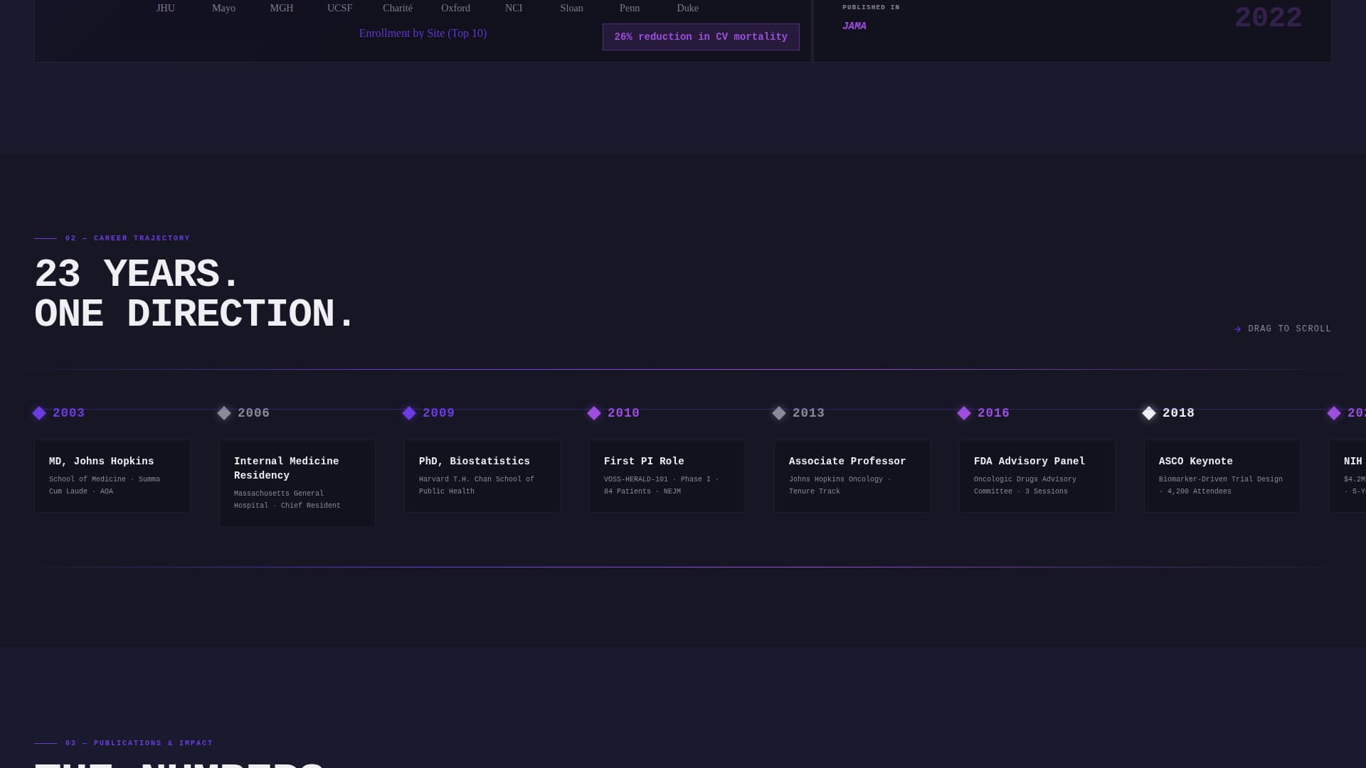 Clinical Researcher Career Reviews Website Template