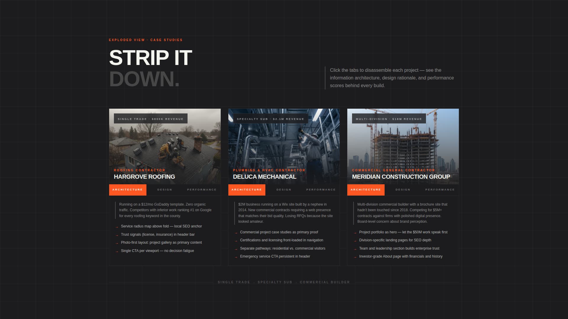 Construction Marketing & Agency Portfolio Website Template