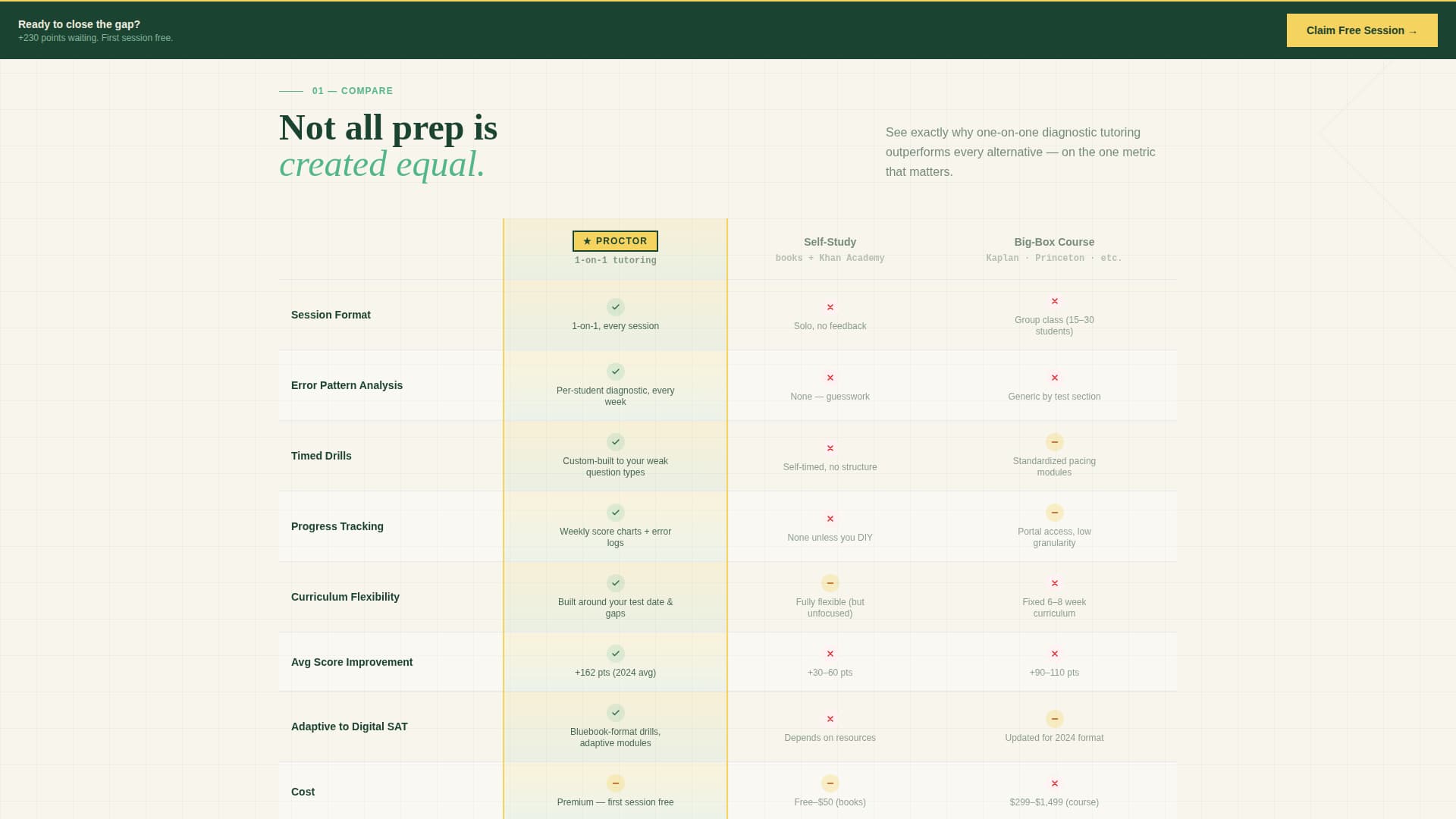 Proctor - Proven SAT/ACT Landing Page Template