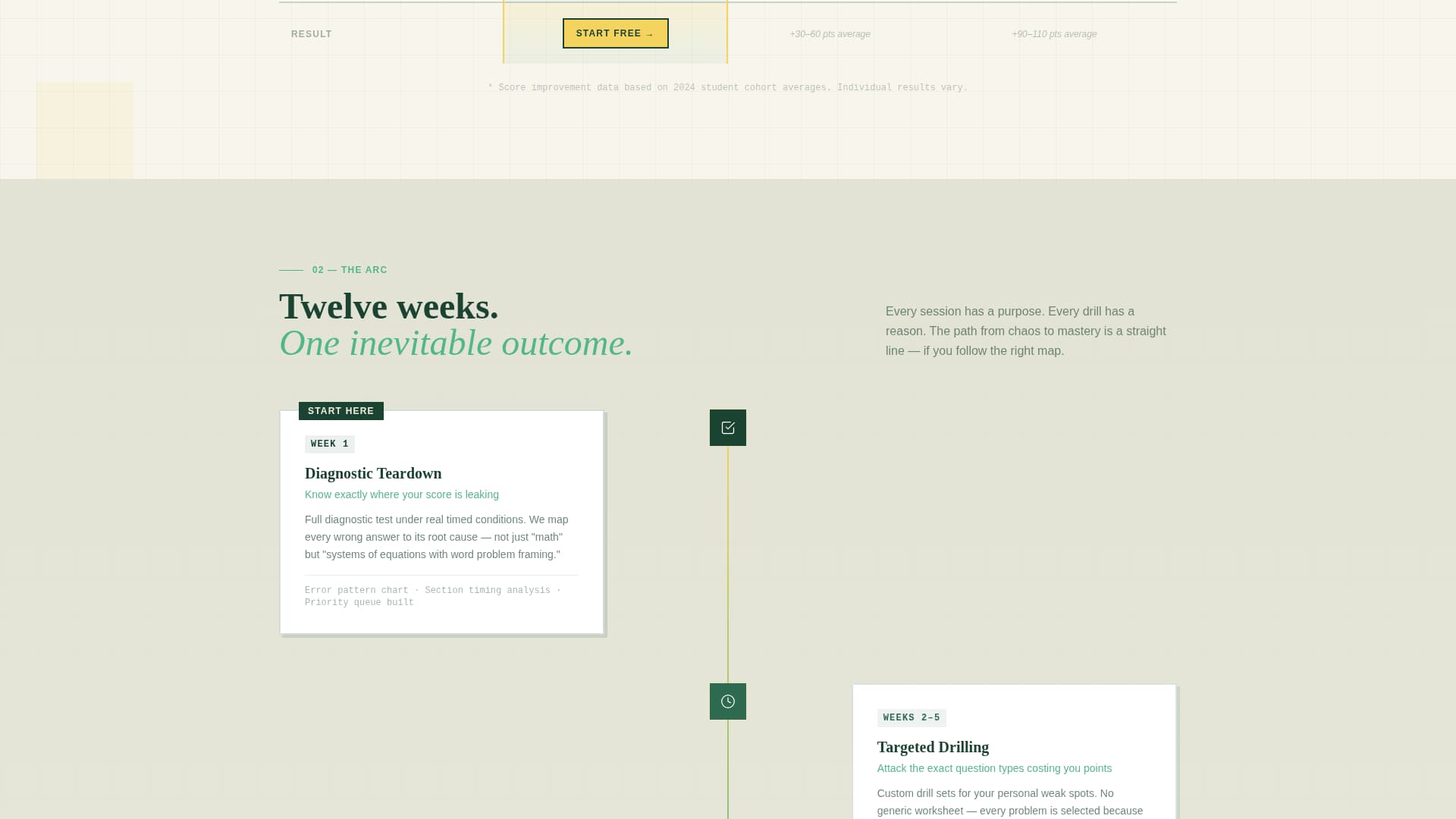 Proctor - Proven SAT/ACT Landing Page Template