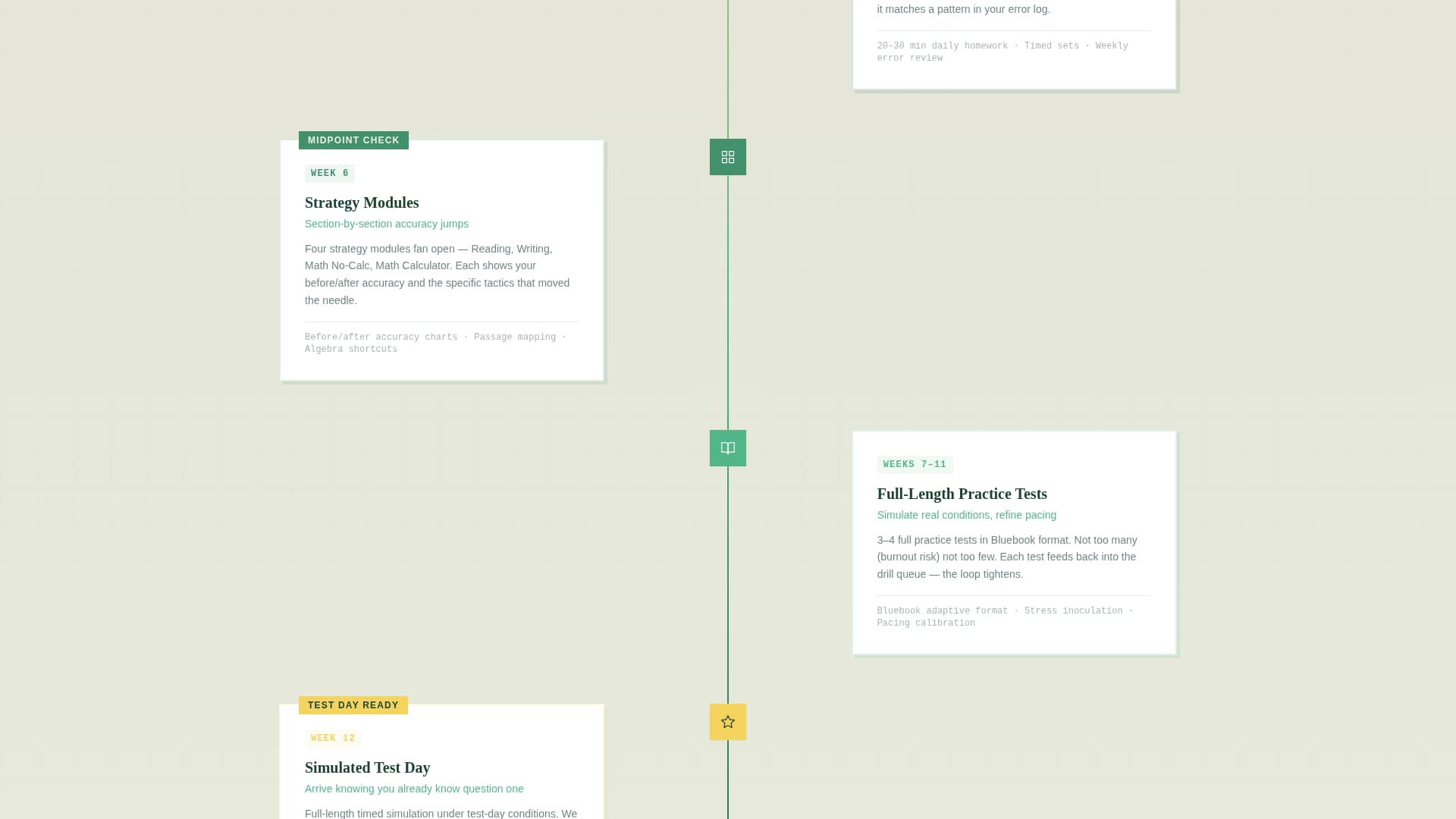 Proctor - Proven SAT/ACT Landing Page Template