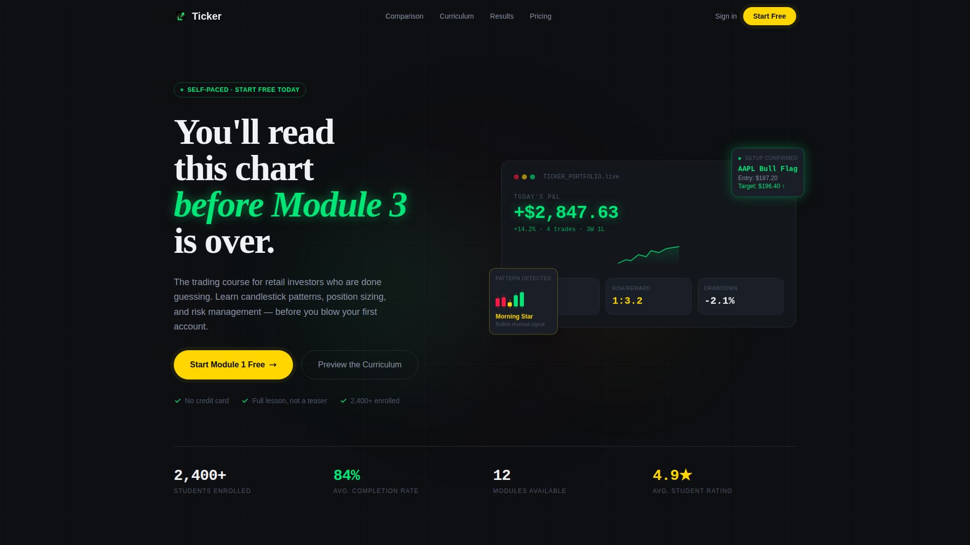 Online Skill Courses Complete Professional Website Template