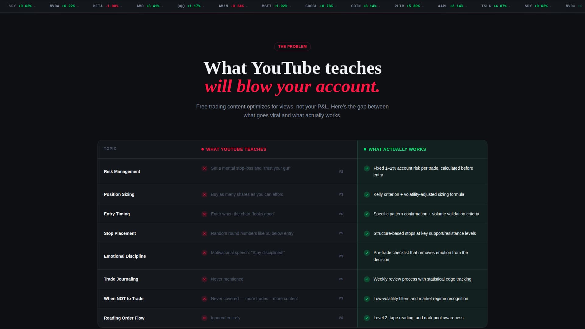 Online Skill Courses Complete Professional Website Template