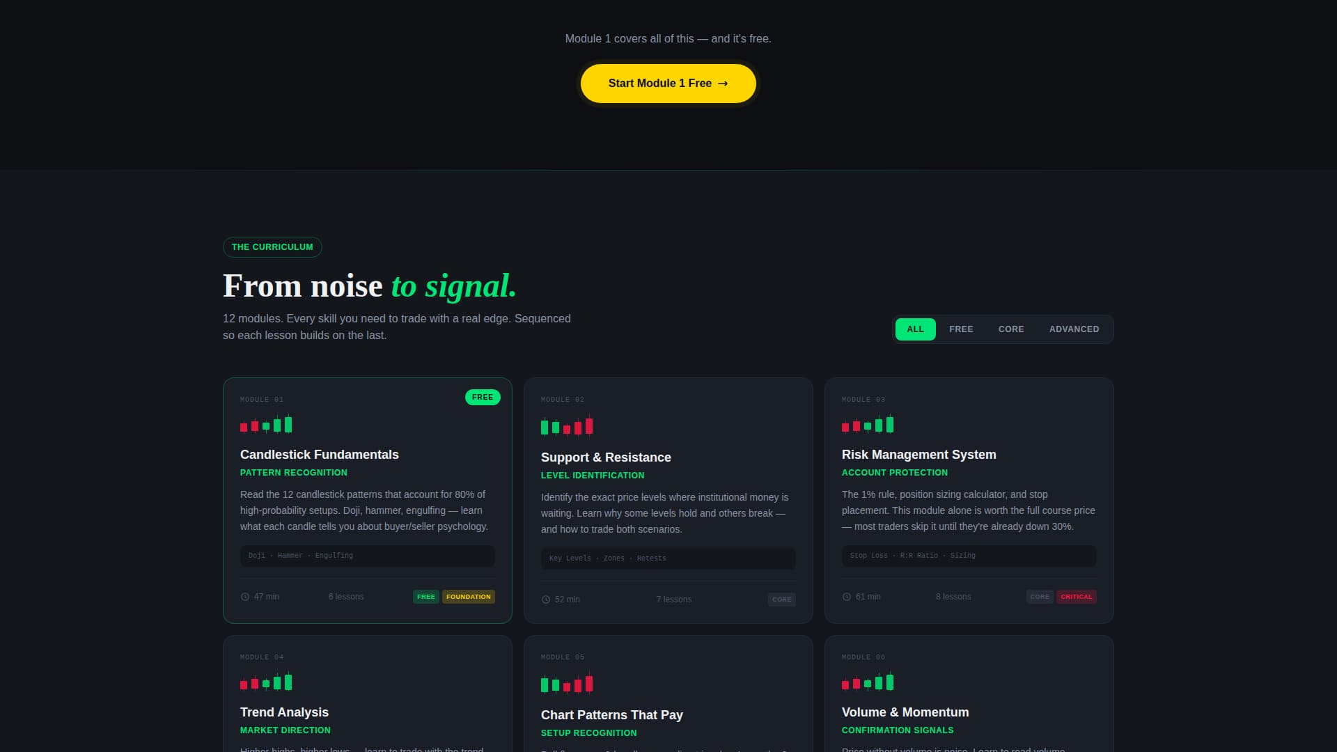 Online Skill Courses Complete Professional Website Template