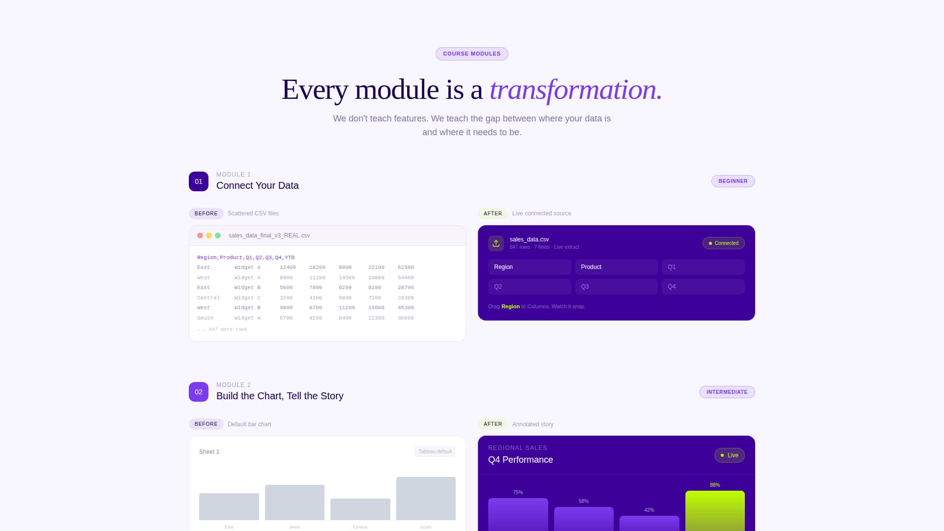 Viz - Powerful Datavisualization Landing Page Template