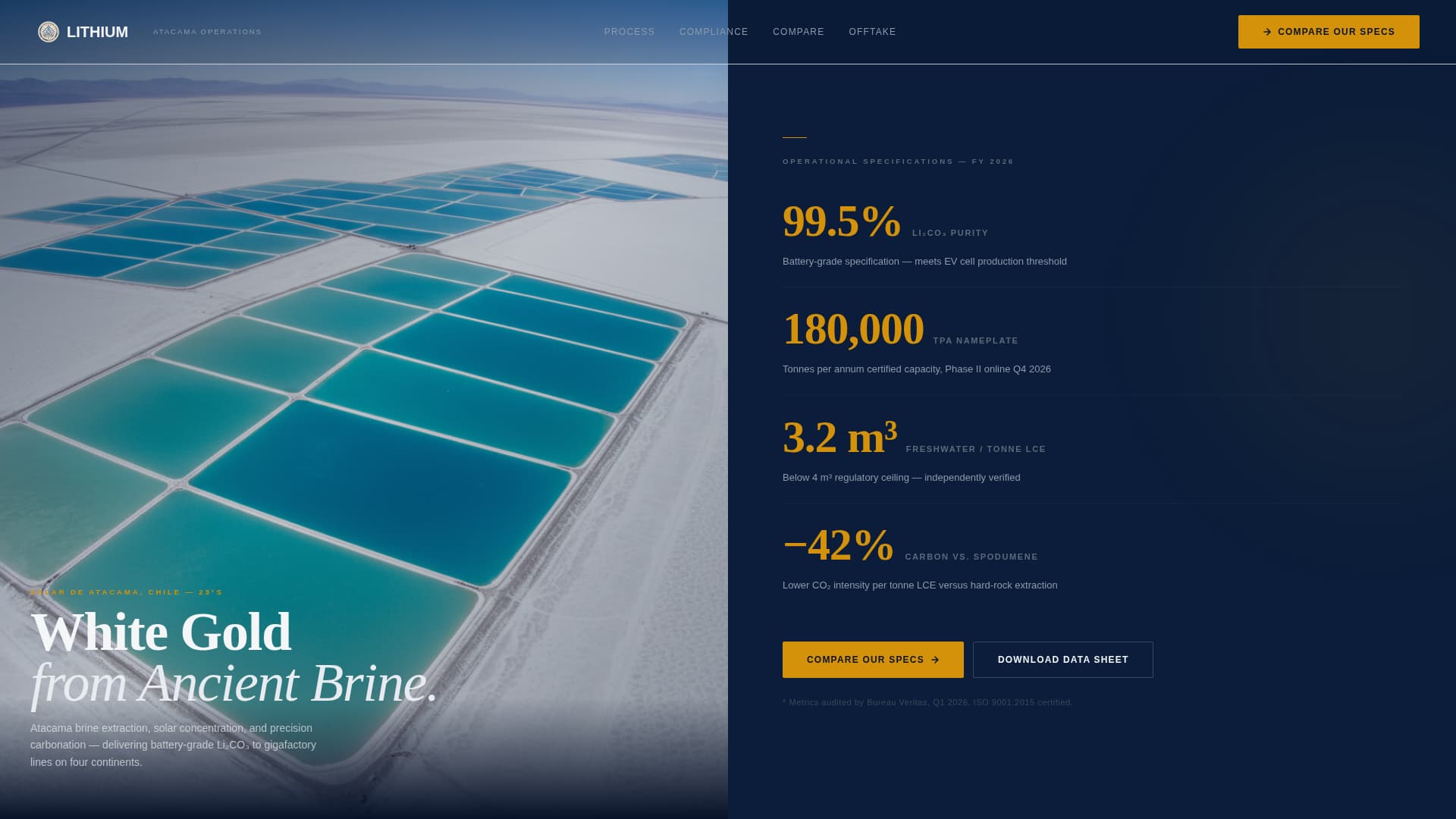 Lithium - Precision Mining Landing Page Template