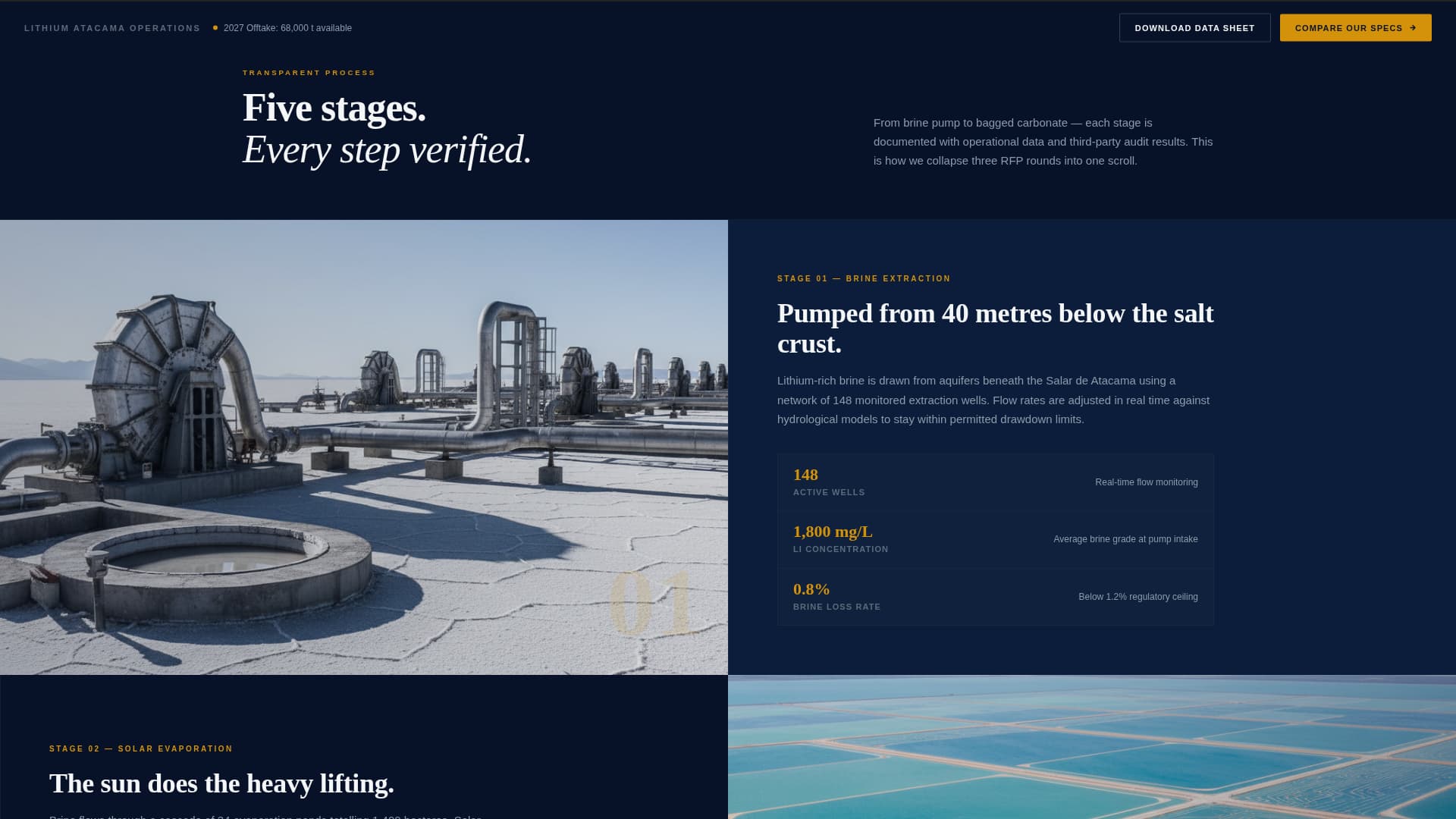 Lithium - Precision Mining Landing Page Template