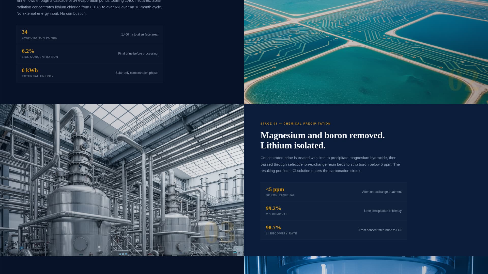 Lithium - Precision Mining Landing Page Template