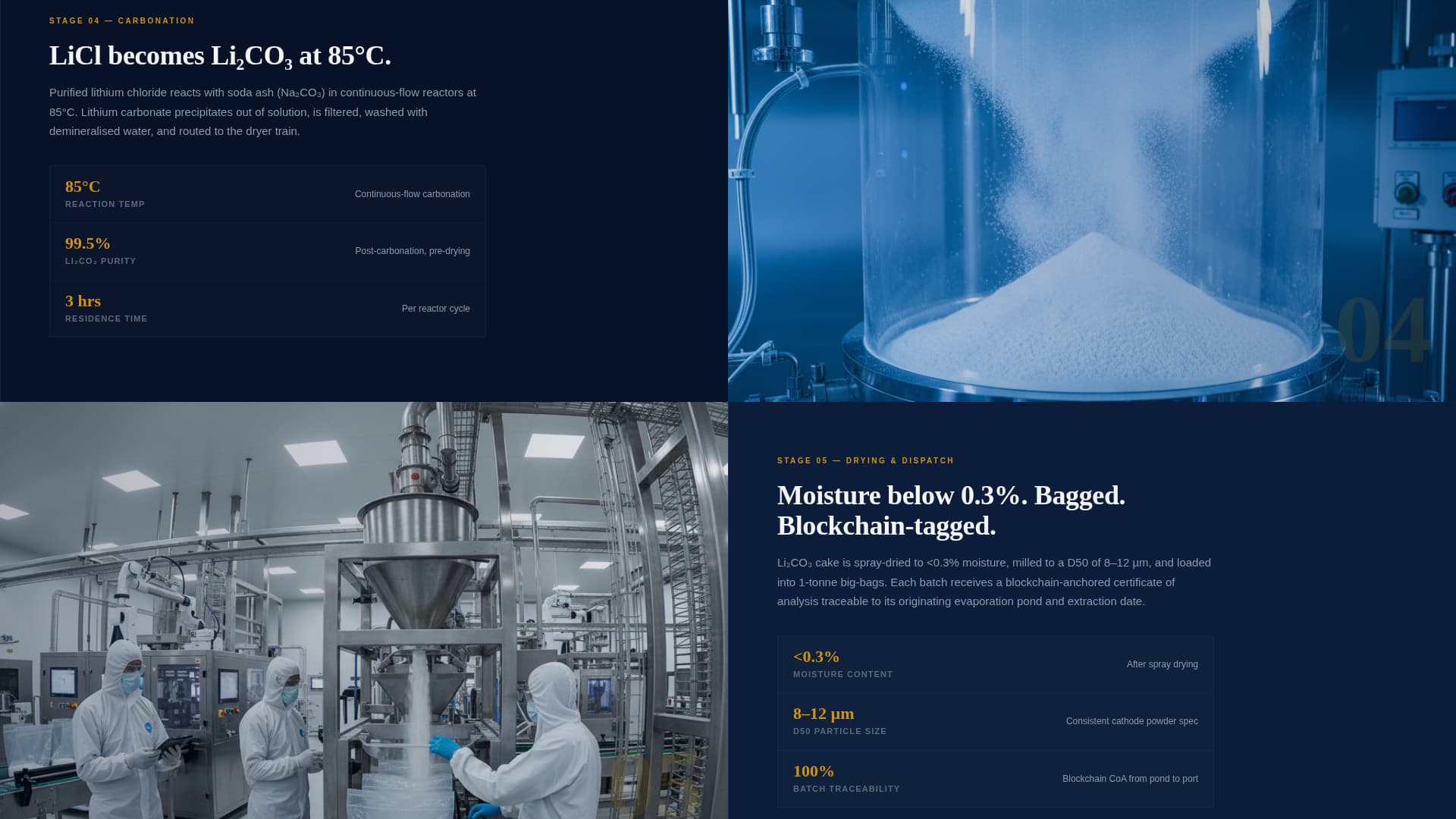 Lithium - Precision Mining Landing Page Template