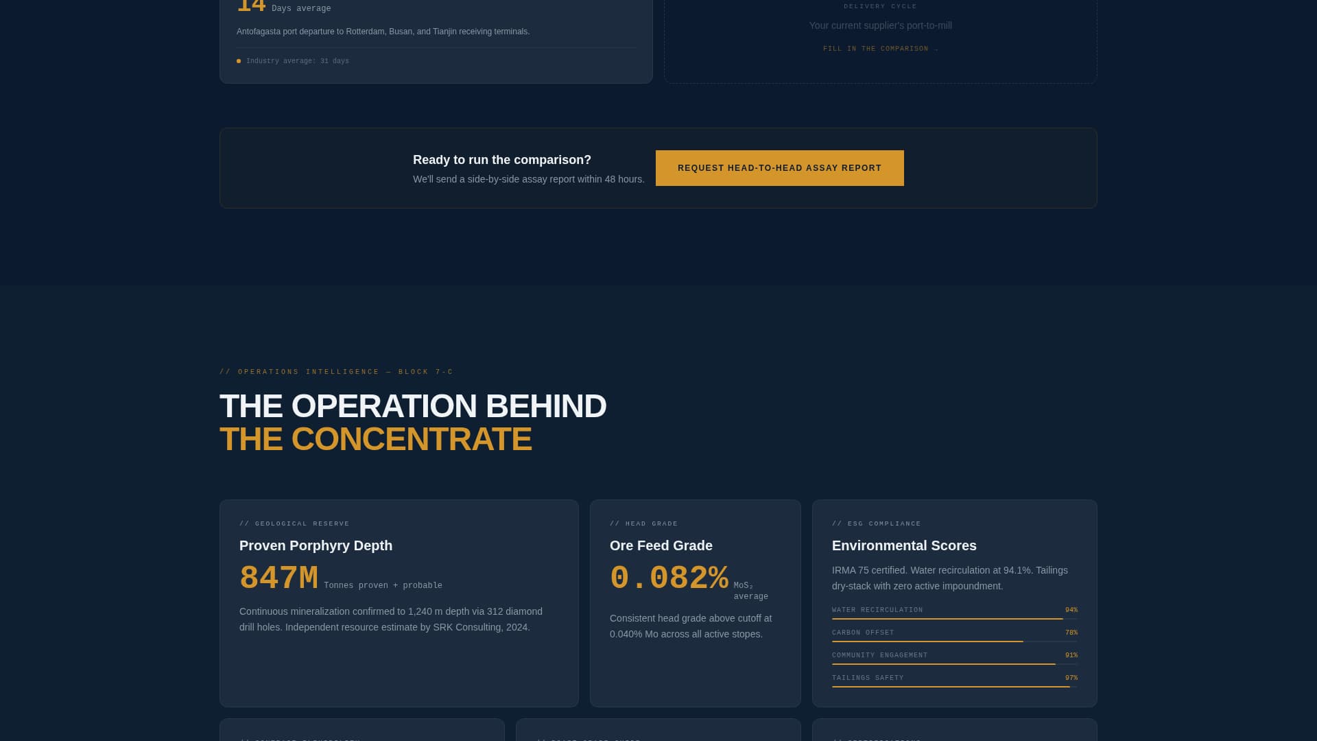 Seam - Highperformance Molybdenum Landing Page Template