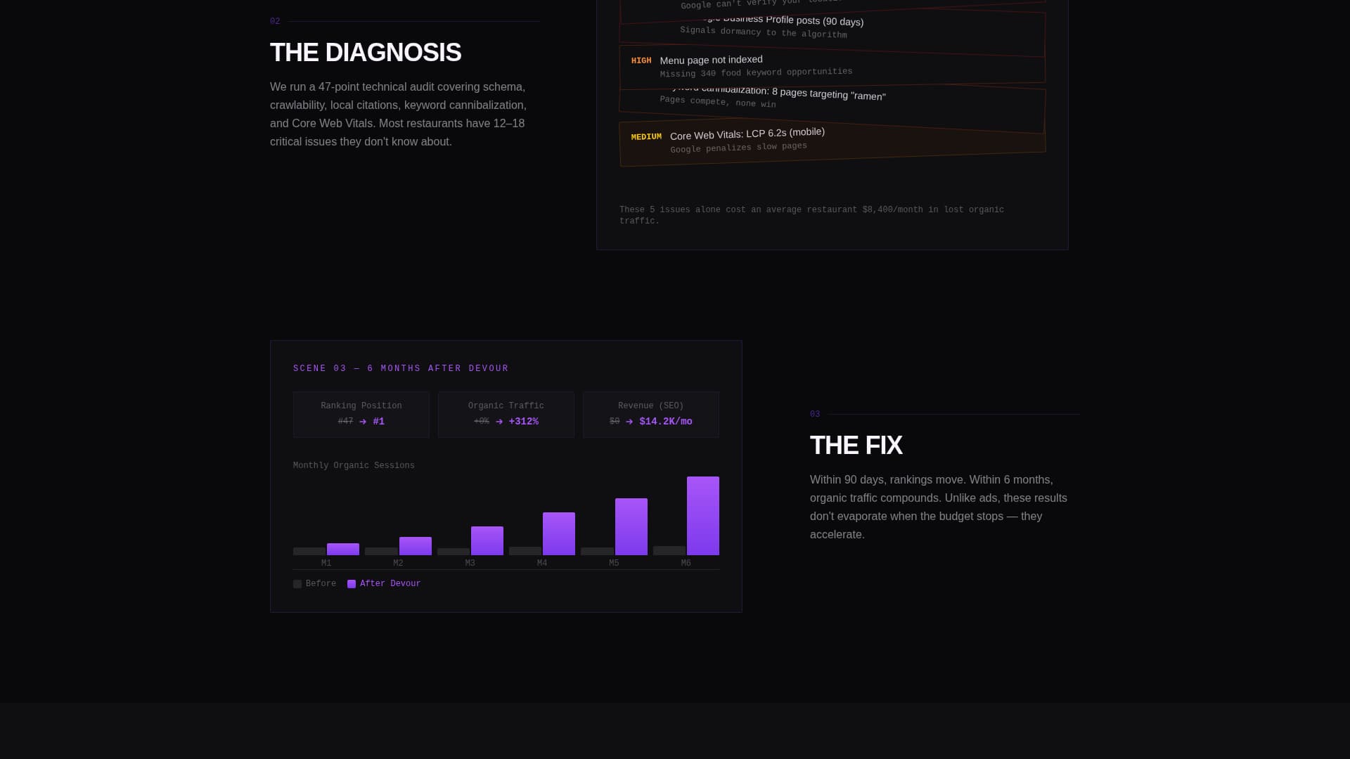 Devour - Bold Food SEO Landing Page Template