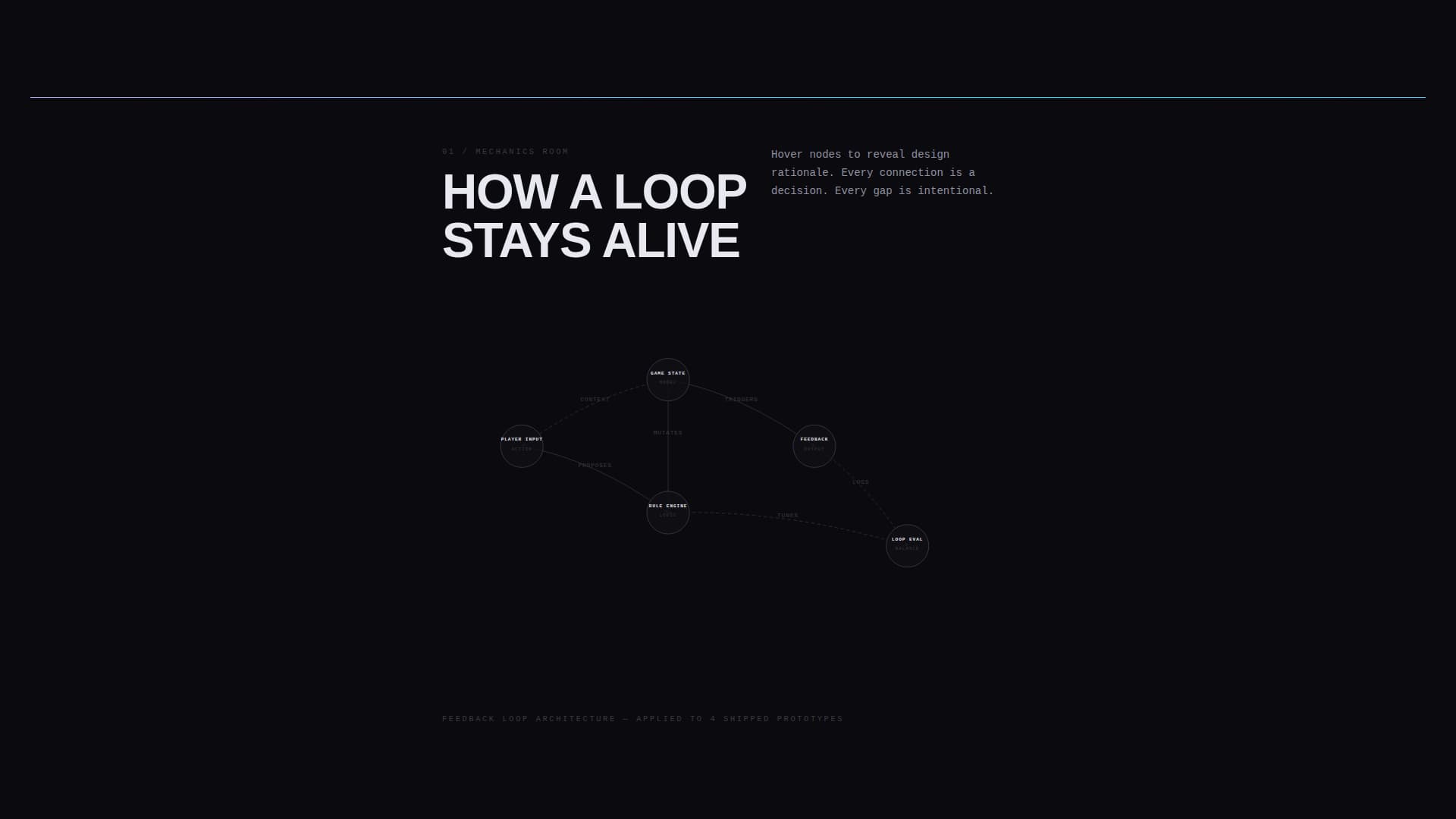 Forge - Brutalist Game Designer Landing Page Template