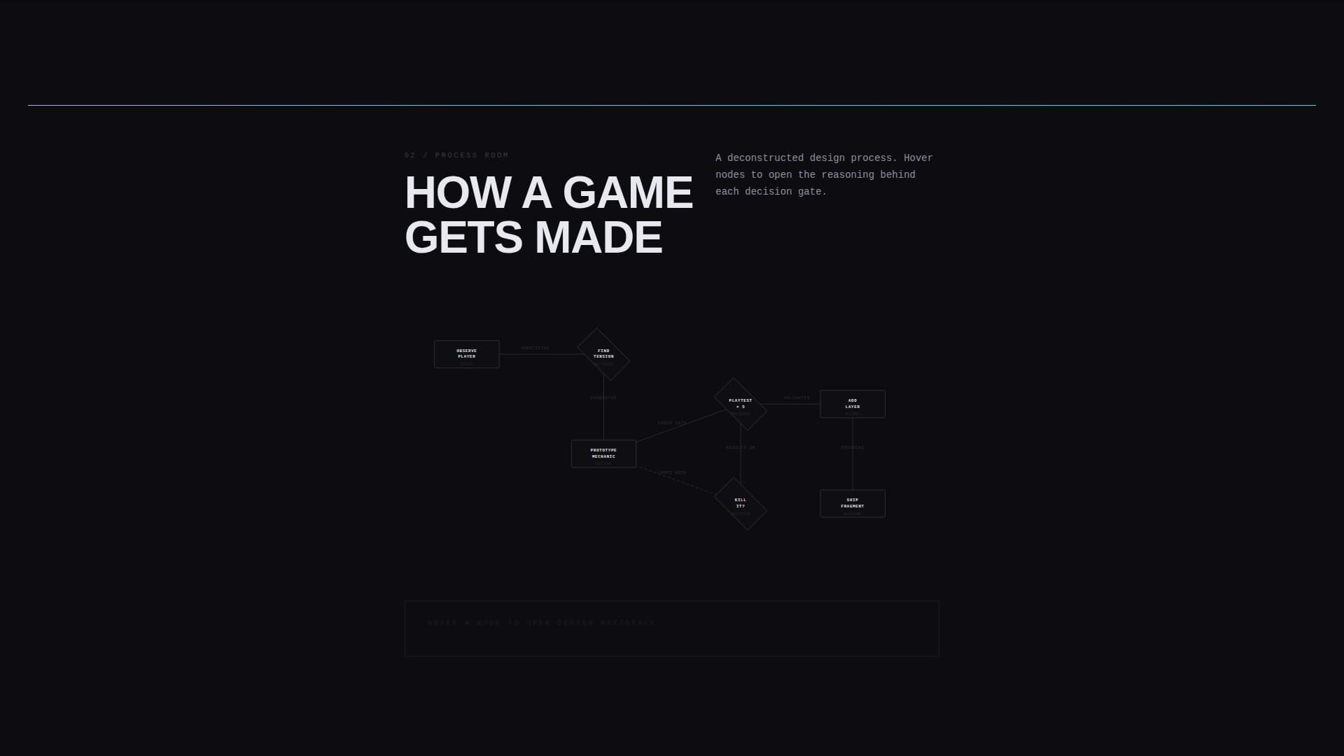 Forge - Brutalist Game Designer Landing Page Template