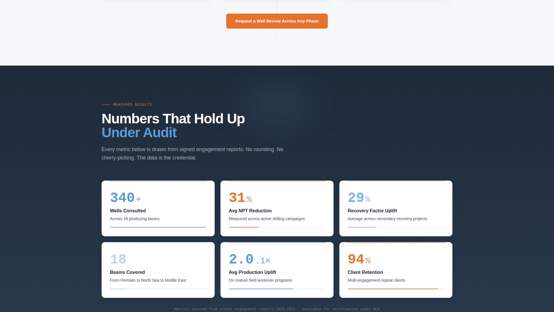 Oil & Gas Advanced Professional Website Template
