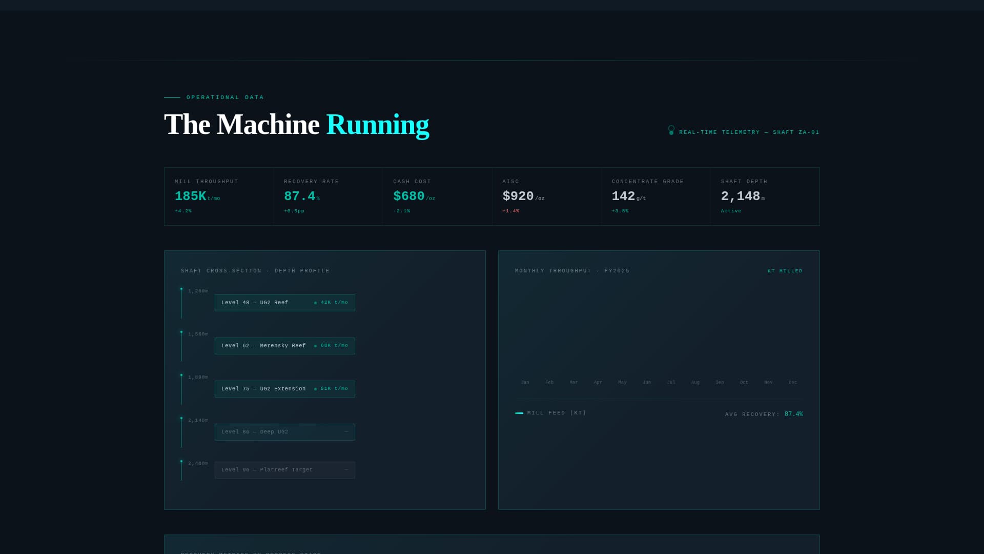 Vein - Powerful Platinummining Landing Page Template