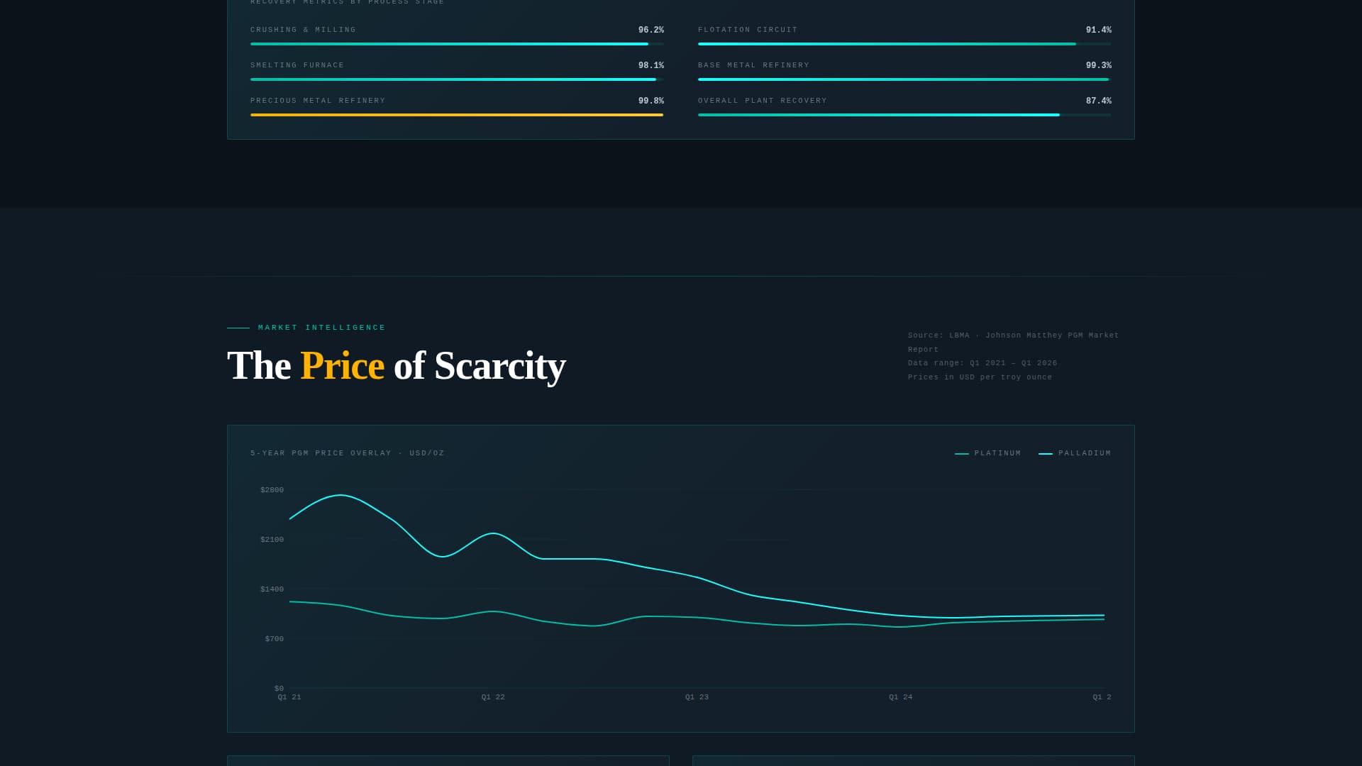 Vein - Powerful Platinummining Landing Page Template