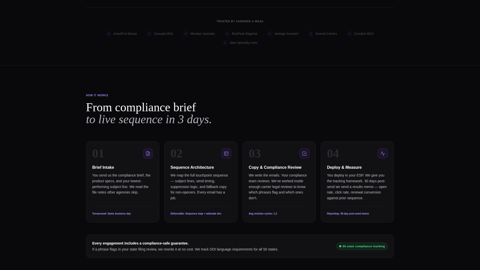 Underwrite - Highconverting Insurancemarketing Landing Page Template