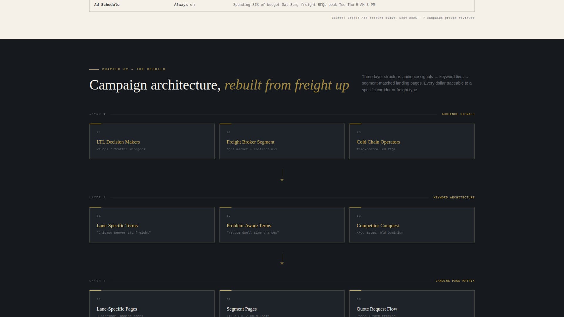 Transit — Credible Logistics Landing Page Template