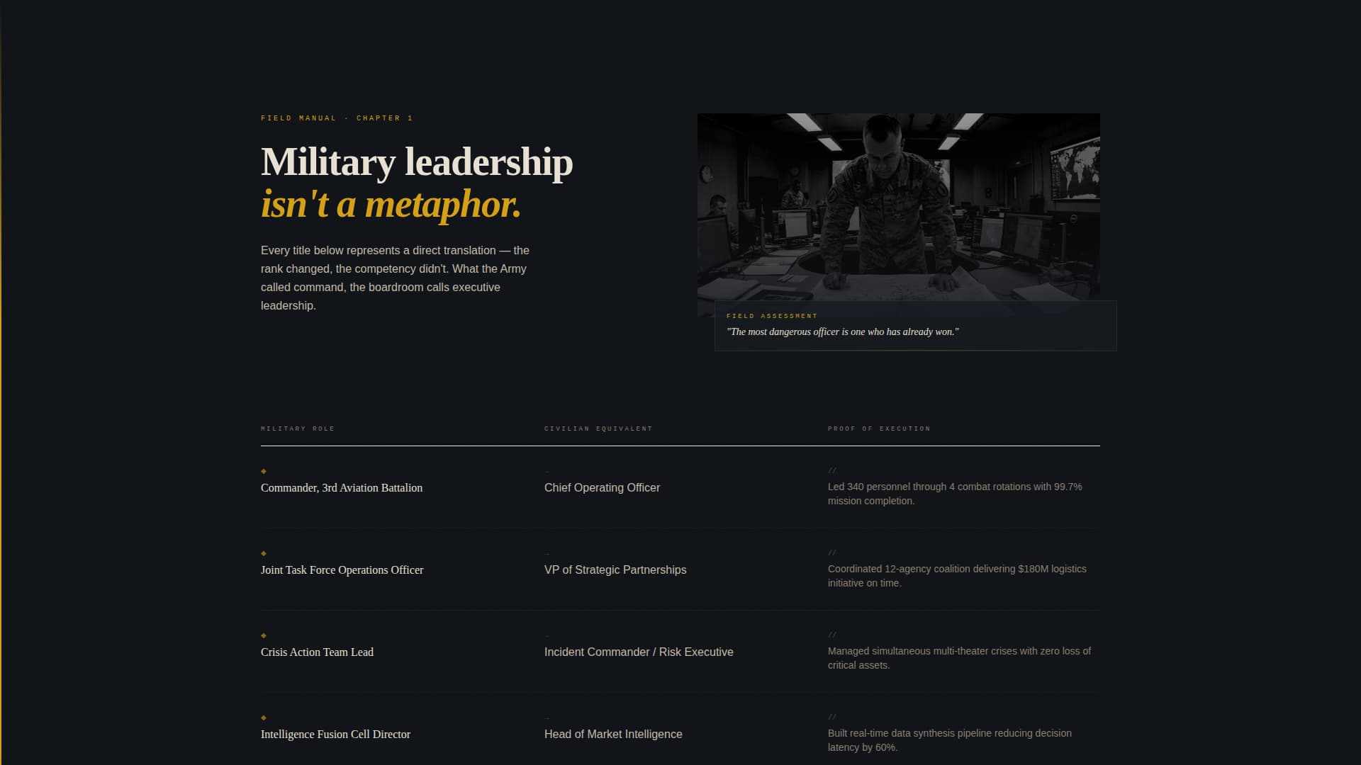 Transition - Battletested Leadership Landing Page Template