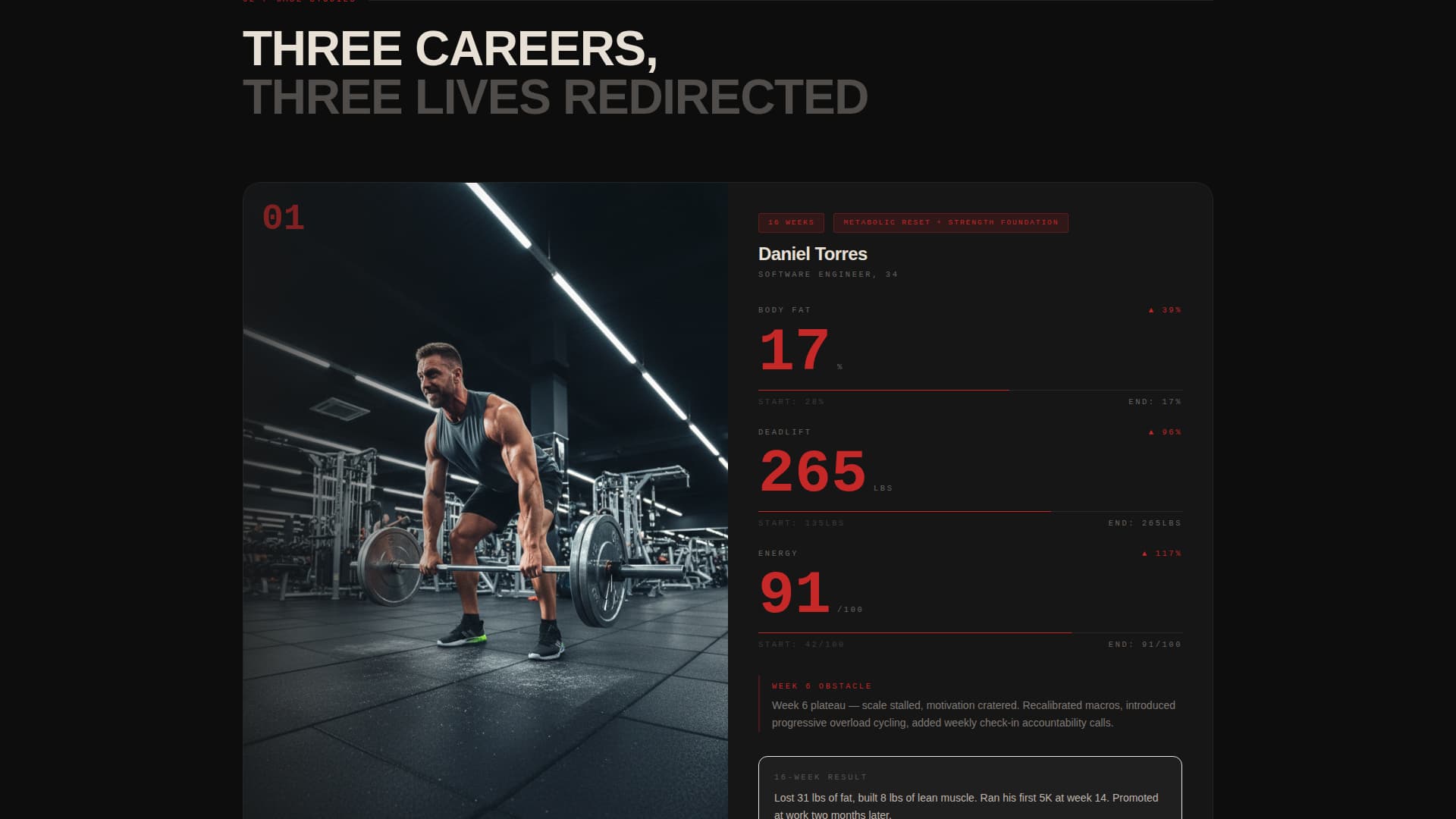 Personal Trainer Profile Careers Website Template
