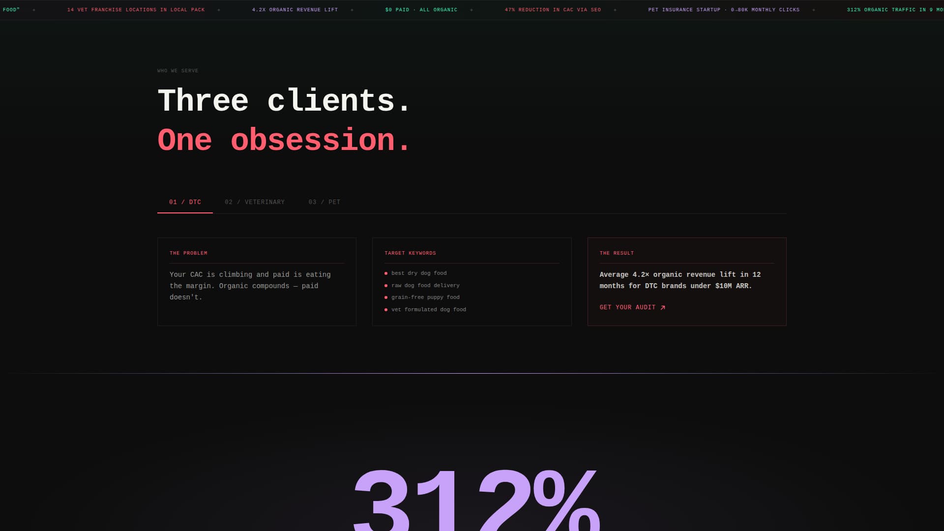 Pet Care Marketing & Agency Advanced Portfolio Website Template
