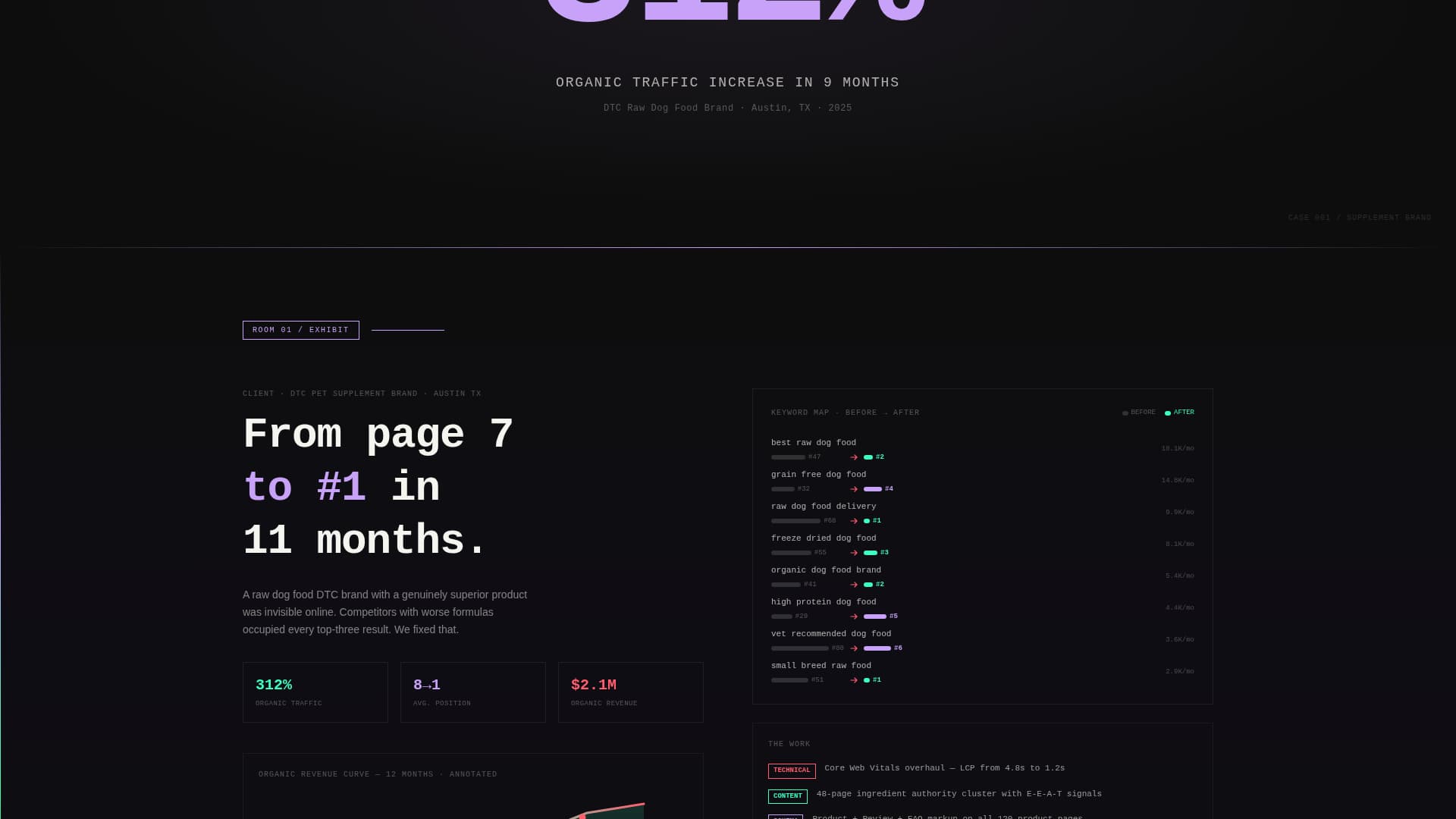 Pet Care Marketing & Agency Advanced Portfolio Website Template