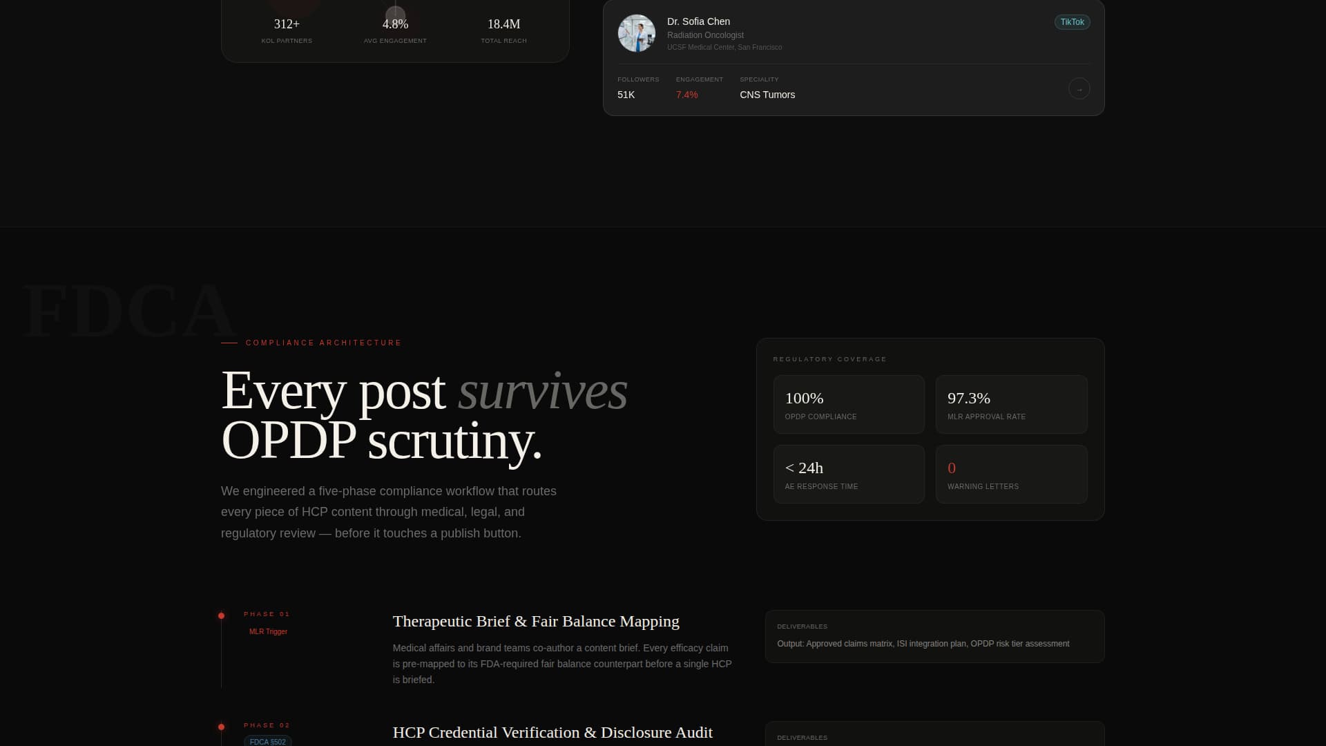 Pharmaceutical Marketing & Agency Directory Website Template