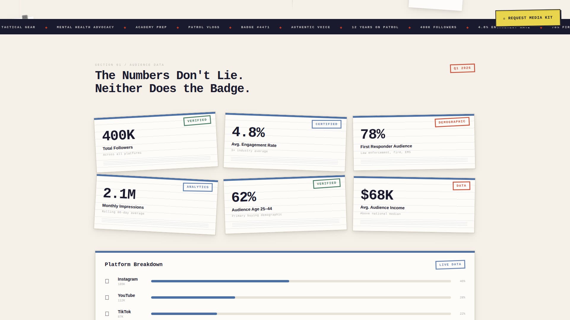 Police Officer Profile Reviews Website Template