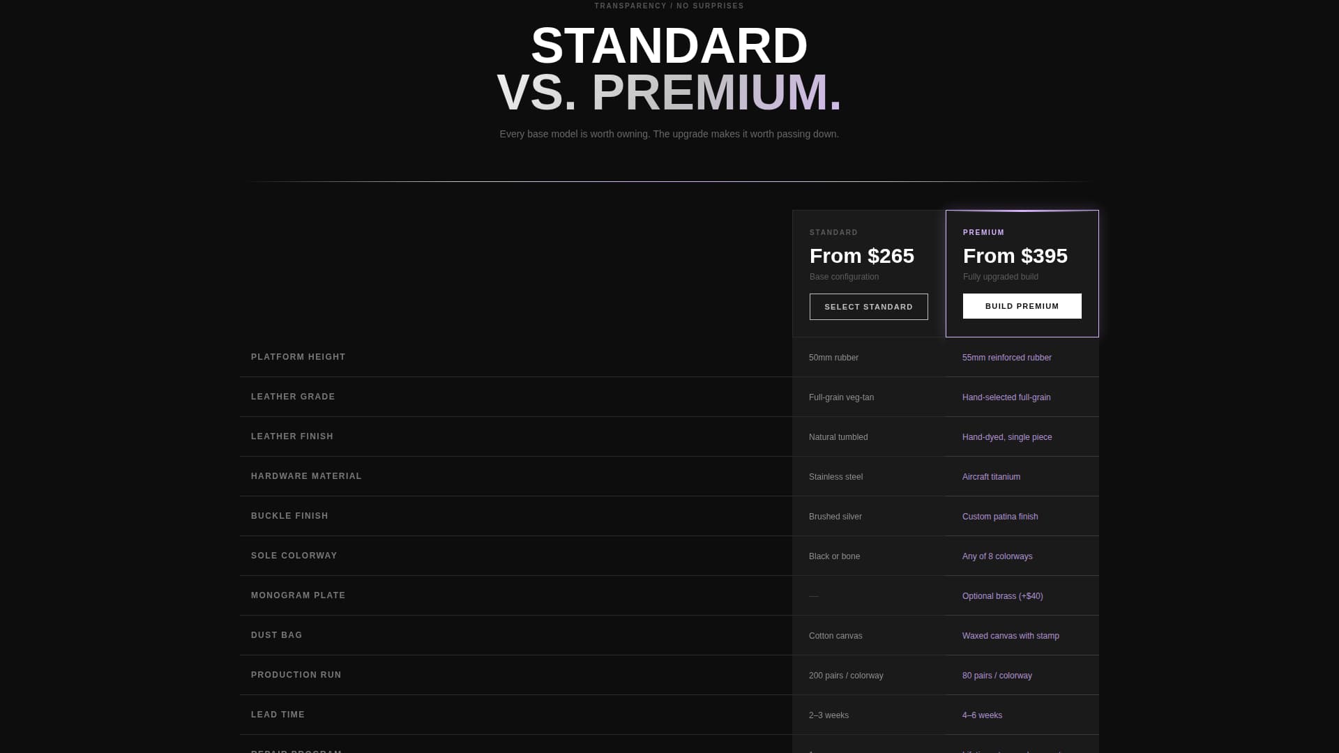 Sandal - Premium & Landing Page Template