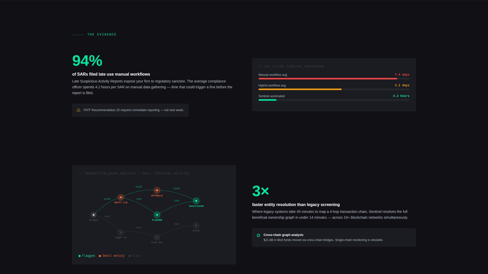 RegTech & Compliance Privacy Policy Website Template