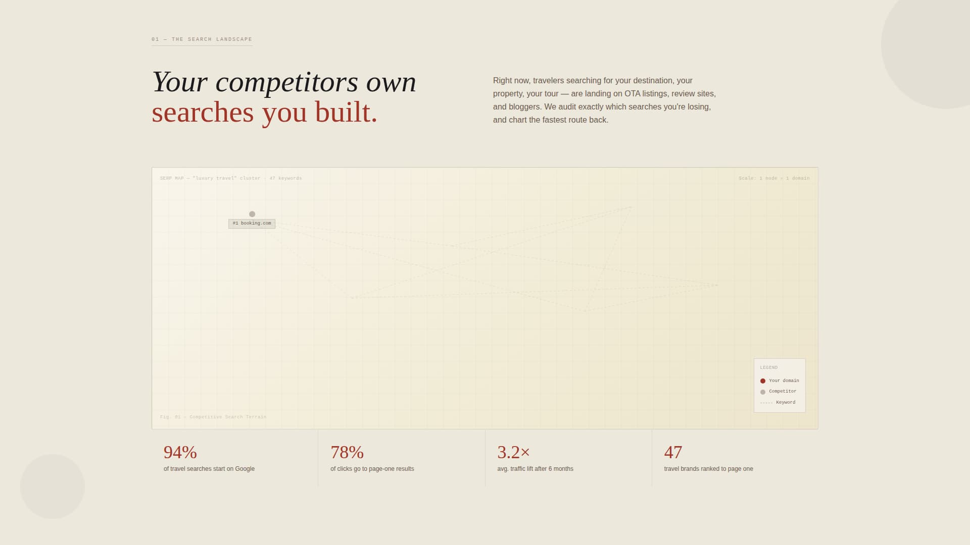 Travel Marketing & Agency Portfolio Website Template