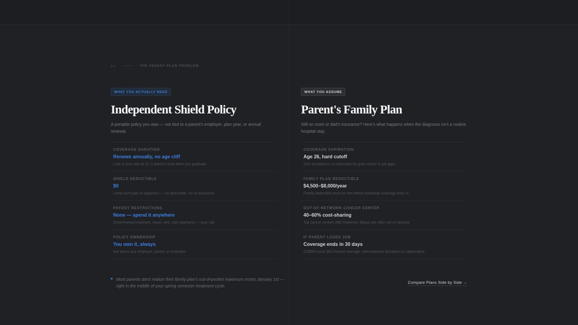 College Student Insurance Specialist Cost Calculator Website Template