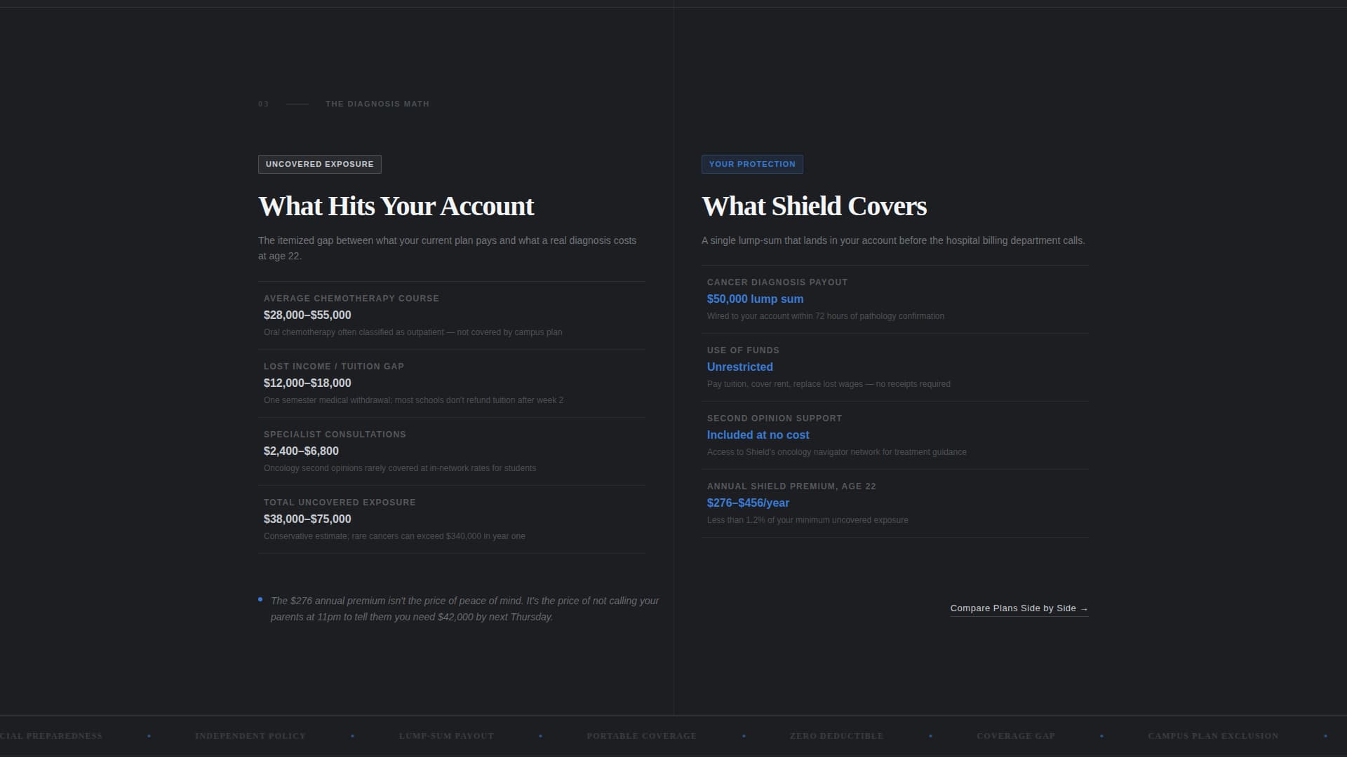College Student Insurance Specialist Cost Calculator Website Template