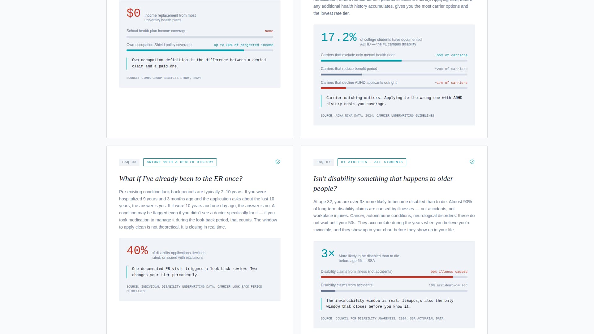 College Student Insurance FAQ Website Template