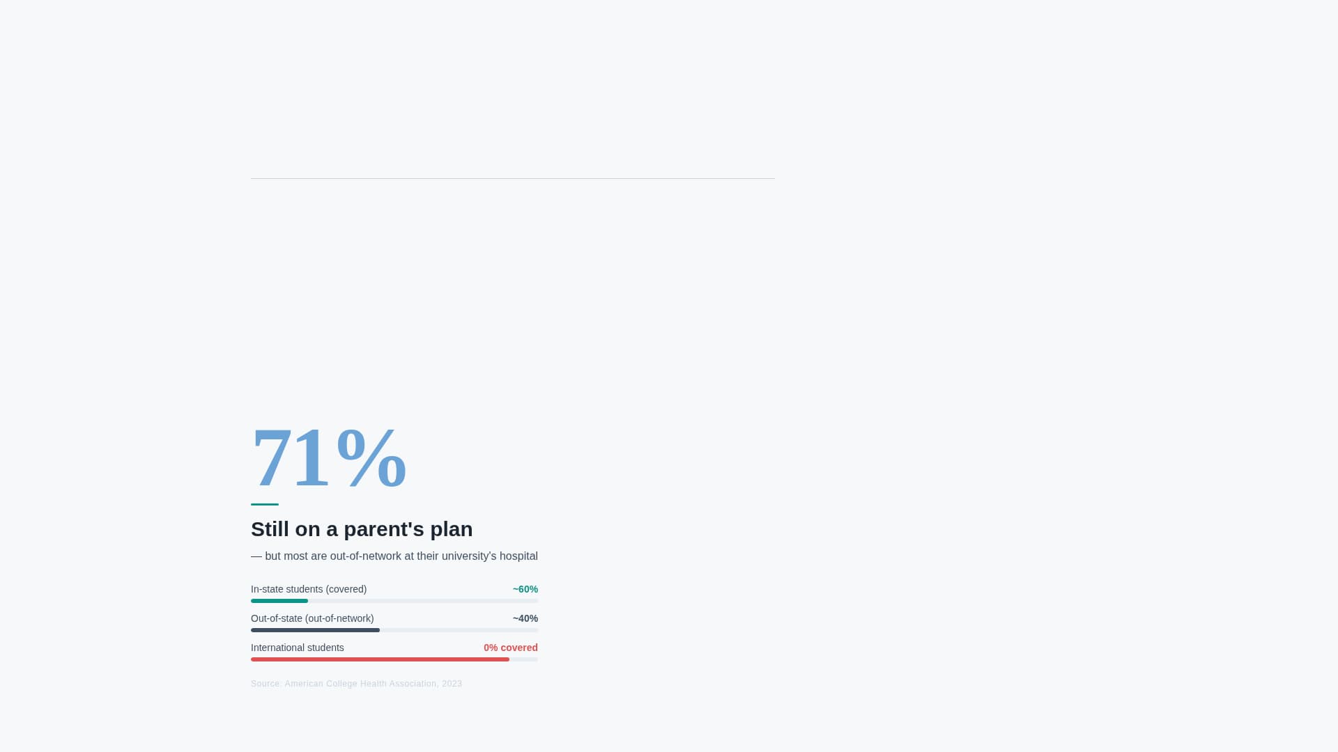 Enroll - Trusted Studentinsurance Landing Page Template