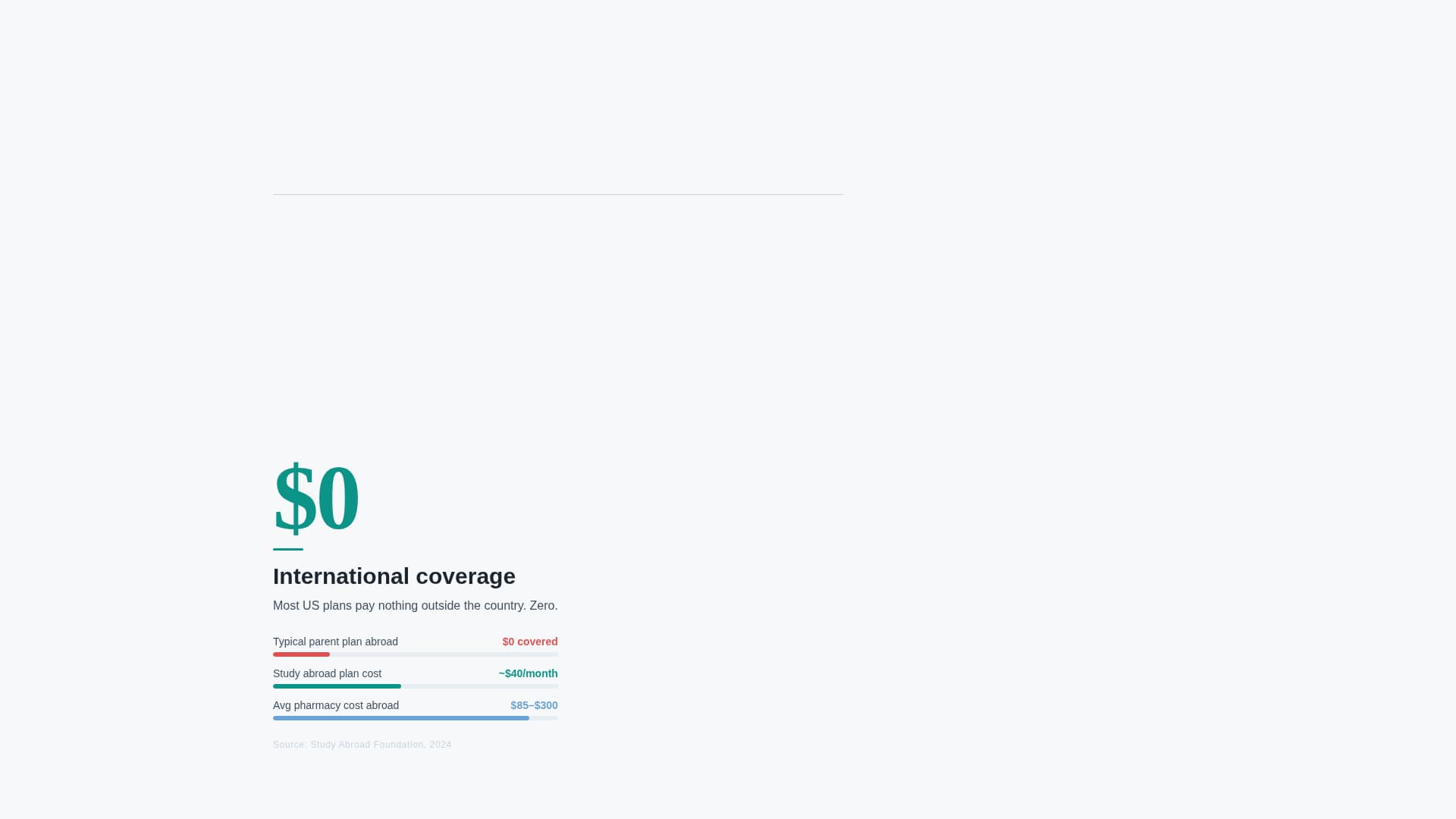 Enroll - Trusted Studentinsurance Landing Page Template