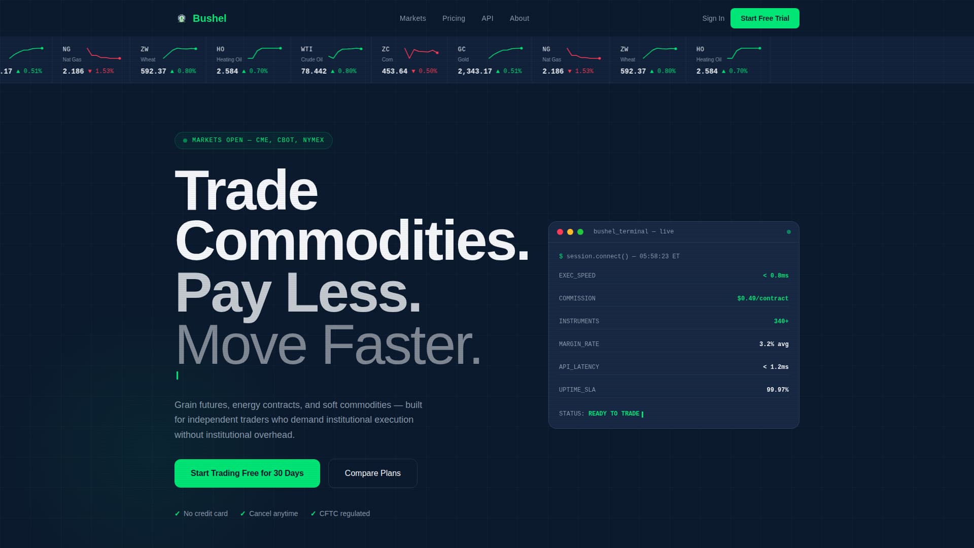 Commodity & Forex Trading Professional Website Template
