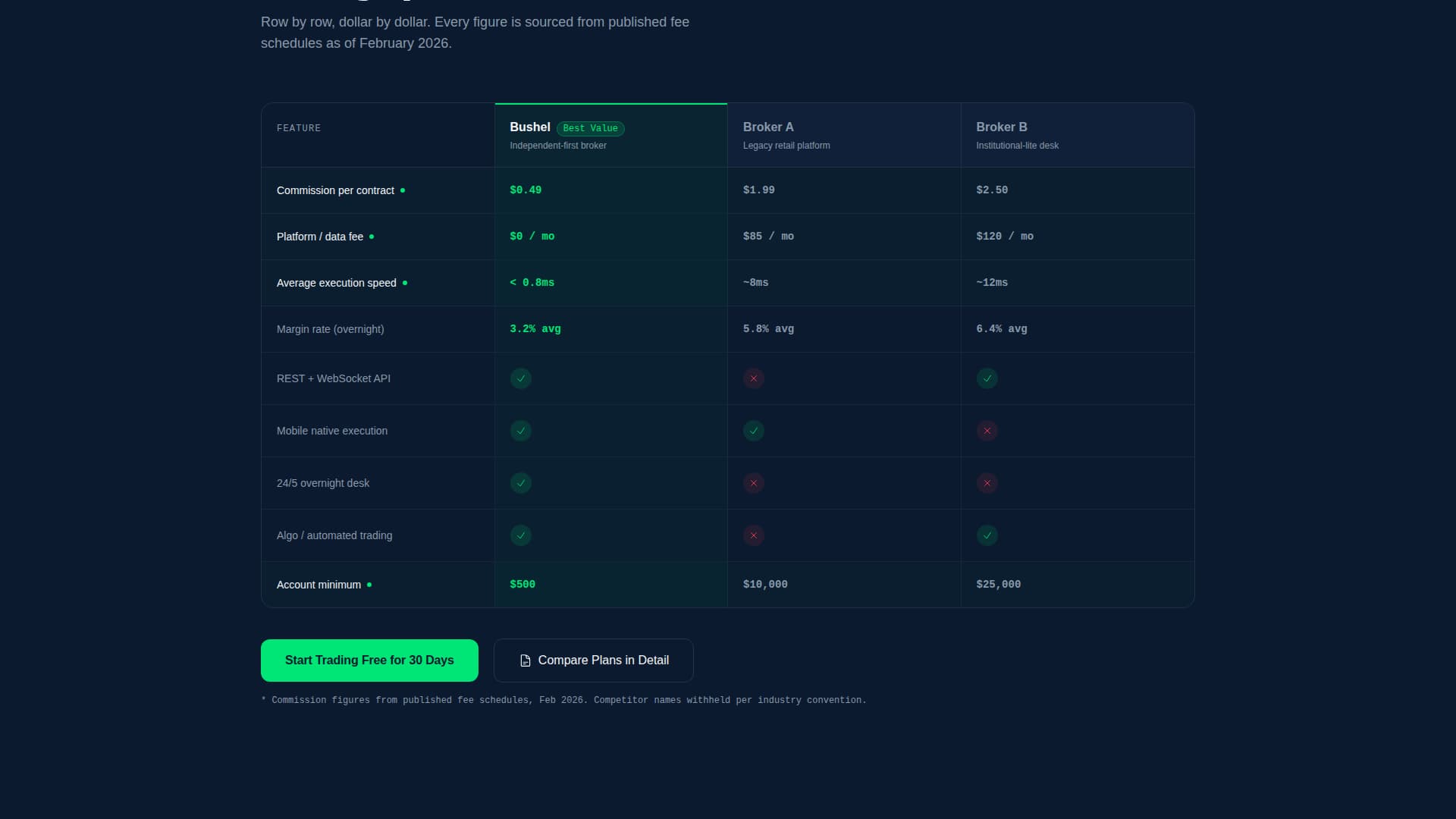 Commodity & Forex Trading Professional Website Template