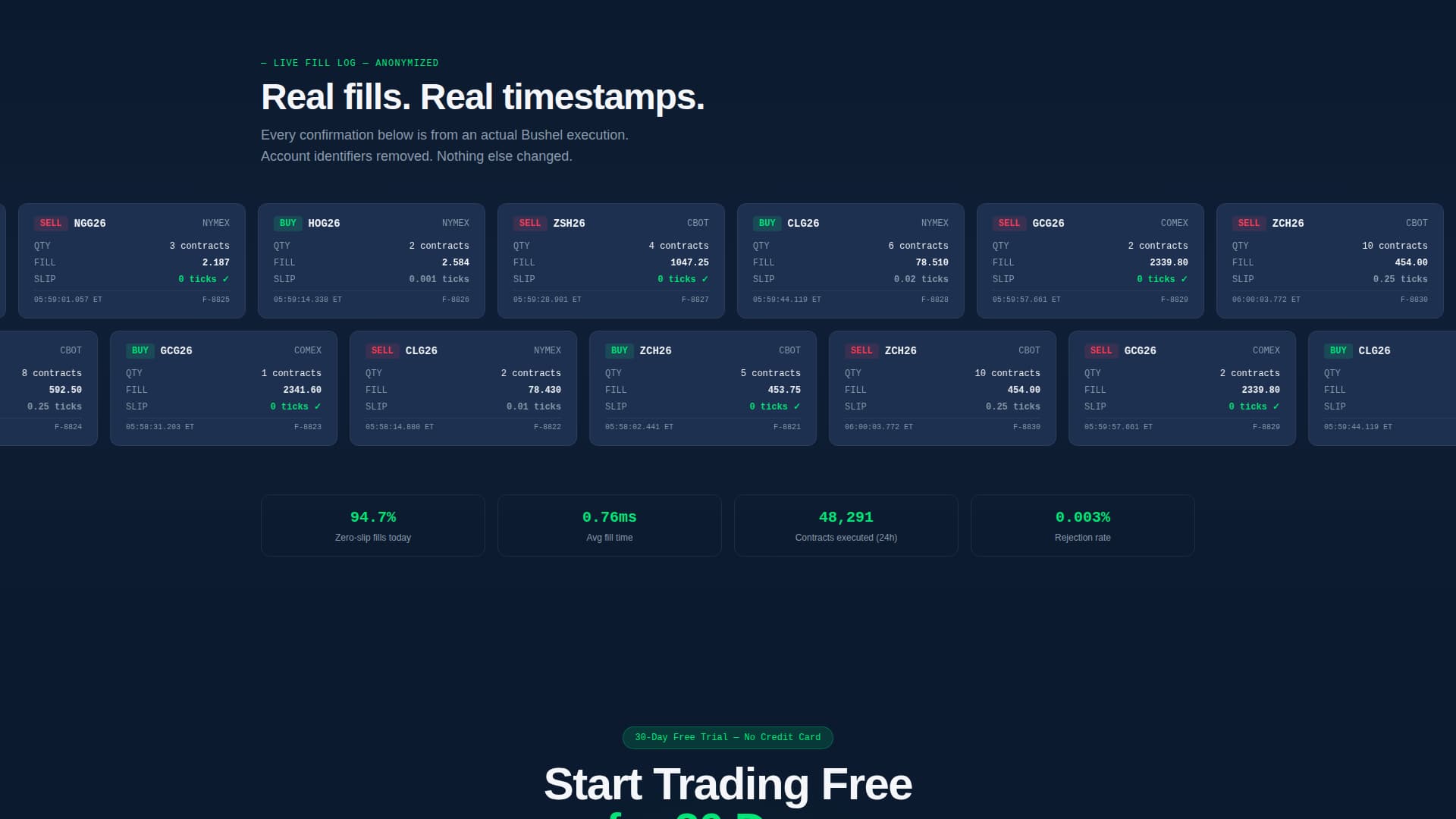 Commodity & Forex Trading Professional Website Template