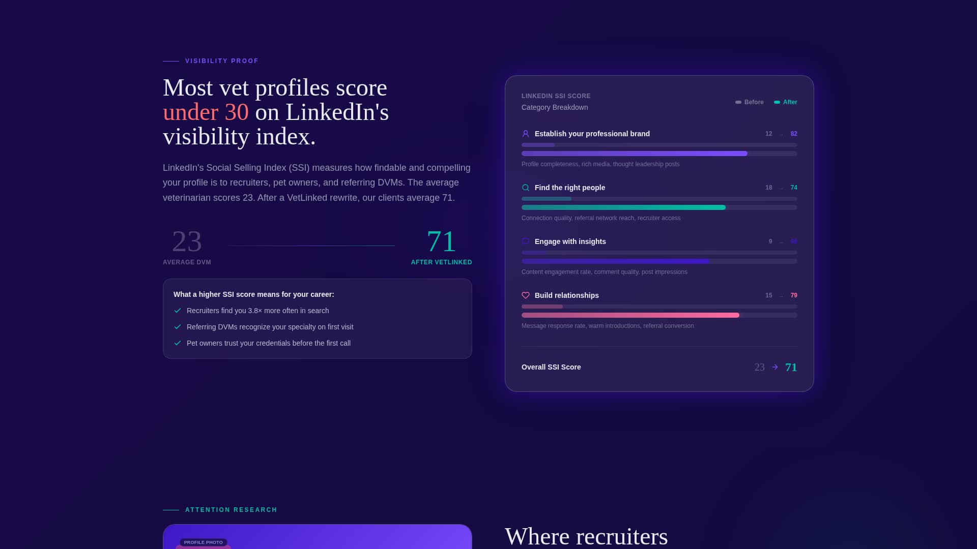 Vetlinked - Highconverting Veterinarian Landing Page Template