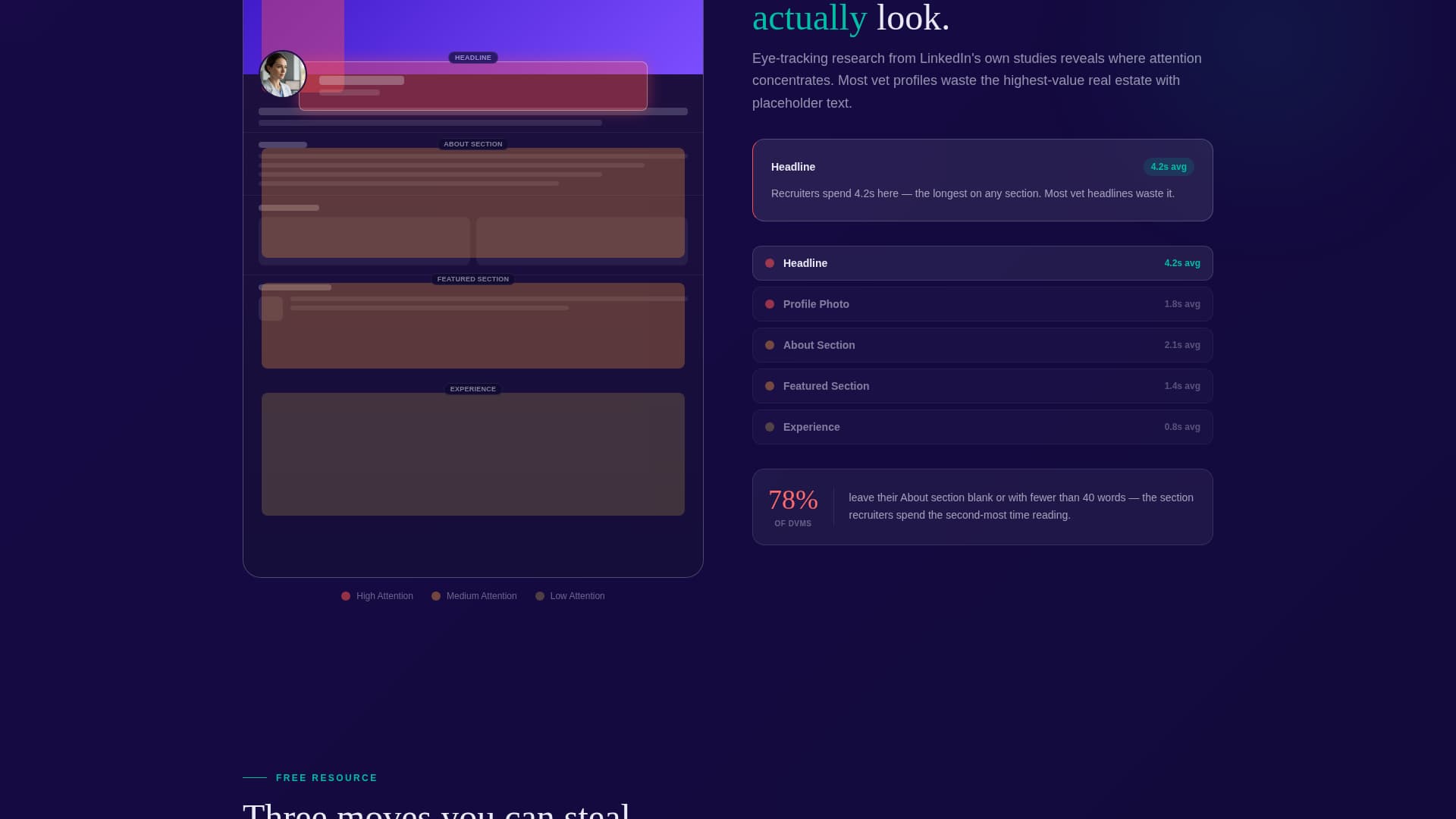 Vetlinked - Highconverting Veterinarian Landing Page Template