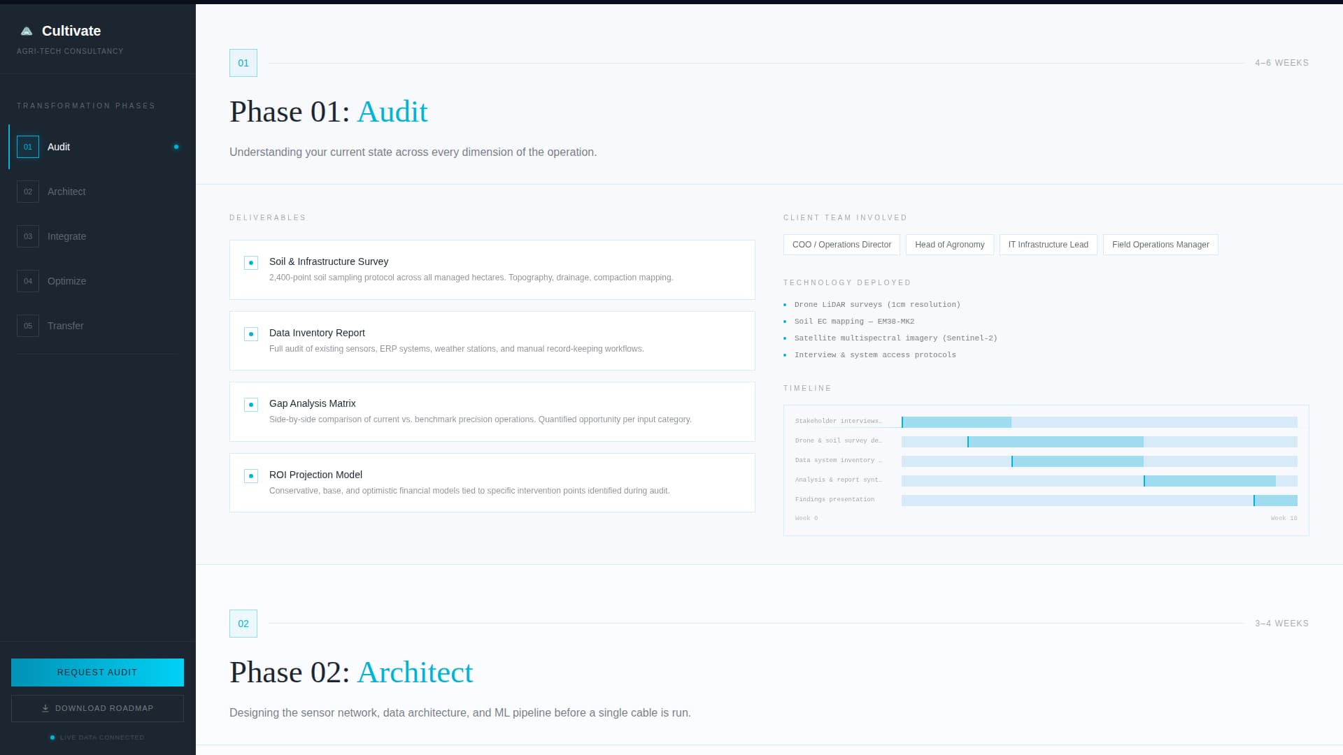 Cultivate — Advanced Farm Technology Landing Page Template