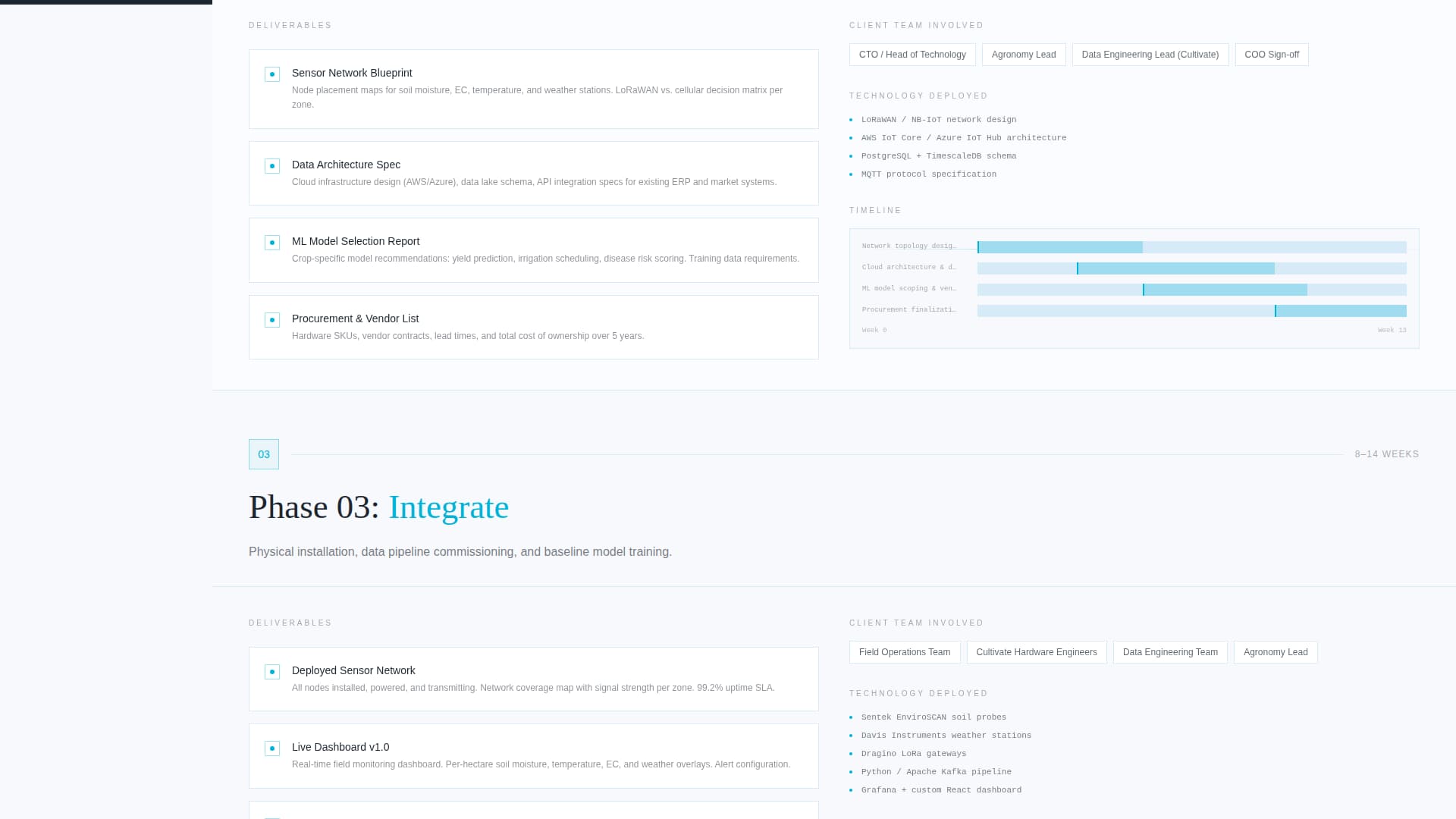 Cultivate — Advanced Farm Technology Landing Page Template