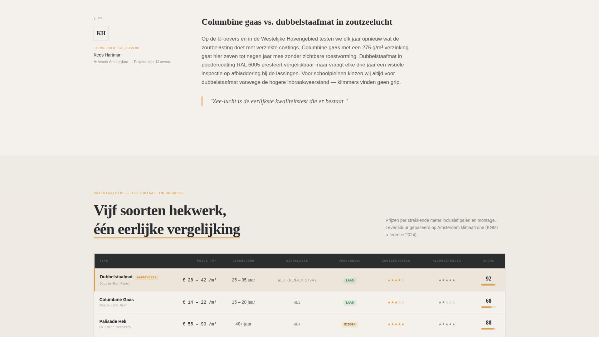 Local Business Specialist Booking Website Template