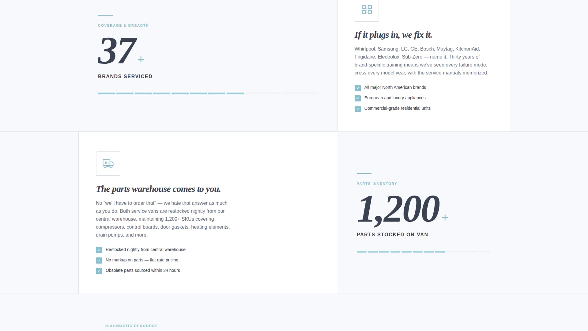 Diagnose - Reliable Appliance Landing Page Template
