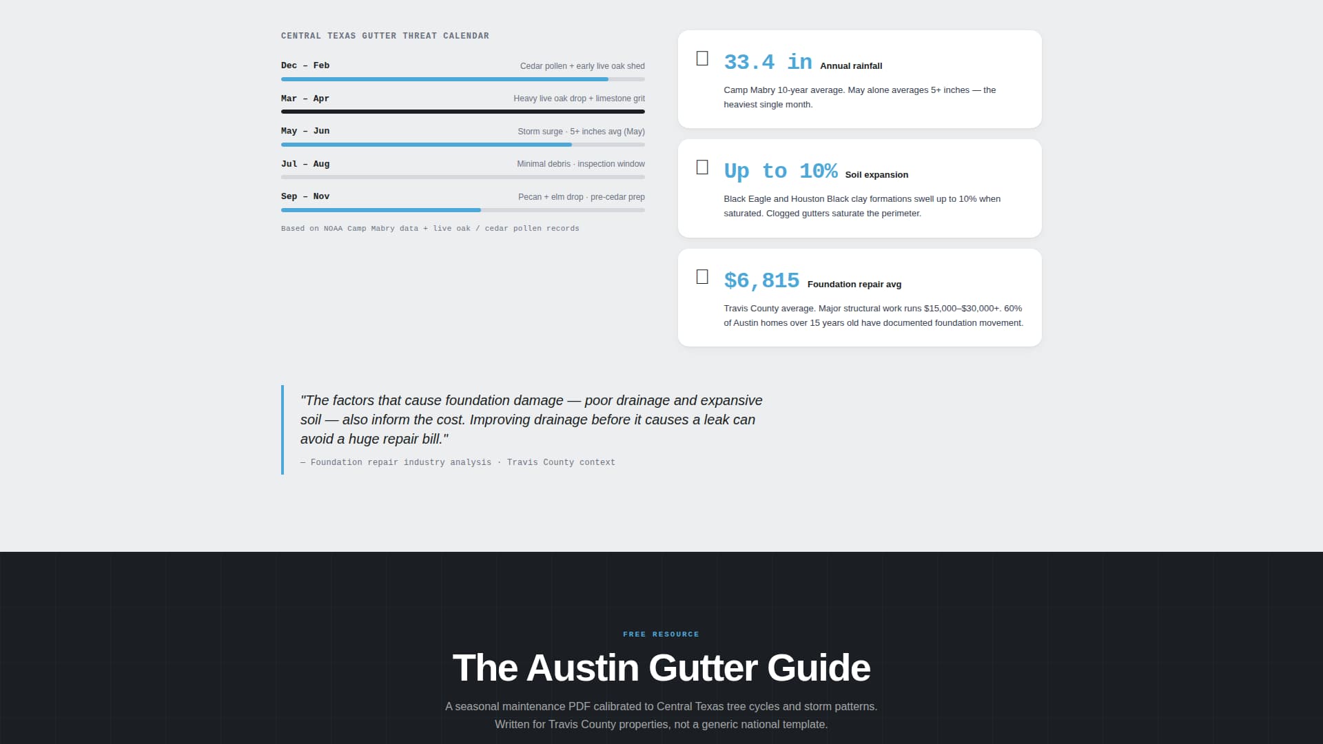 Gutter - Precision Cleaning Landing Page Template